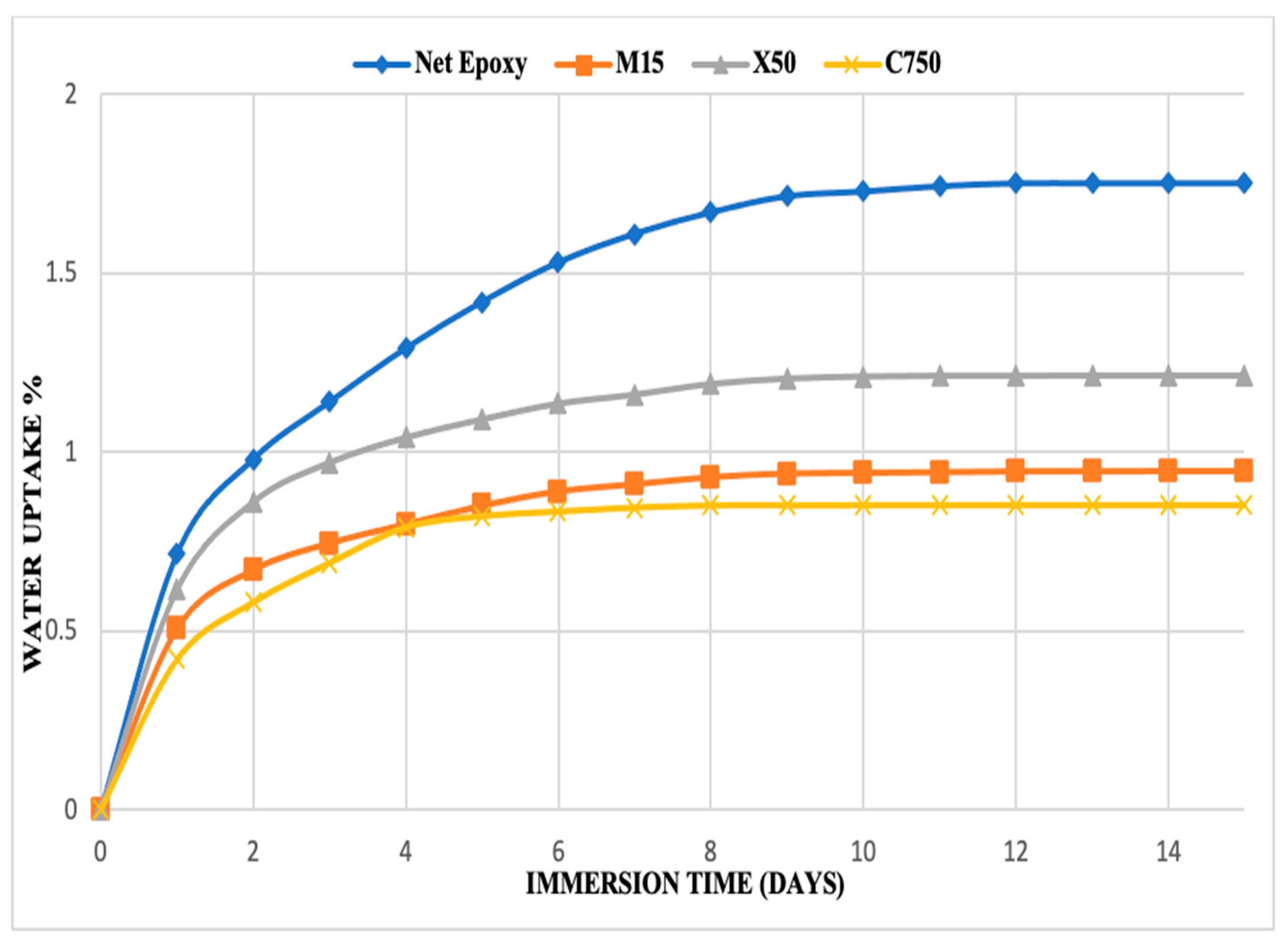 Coatings 11 00285 g007