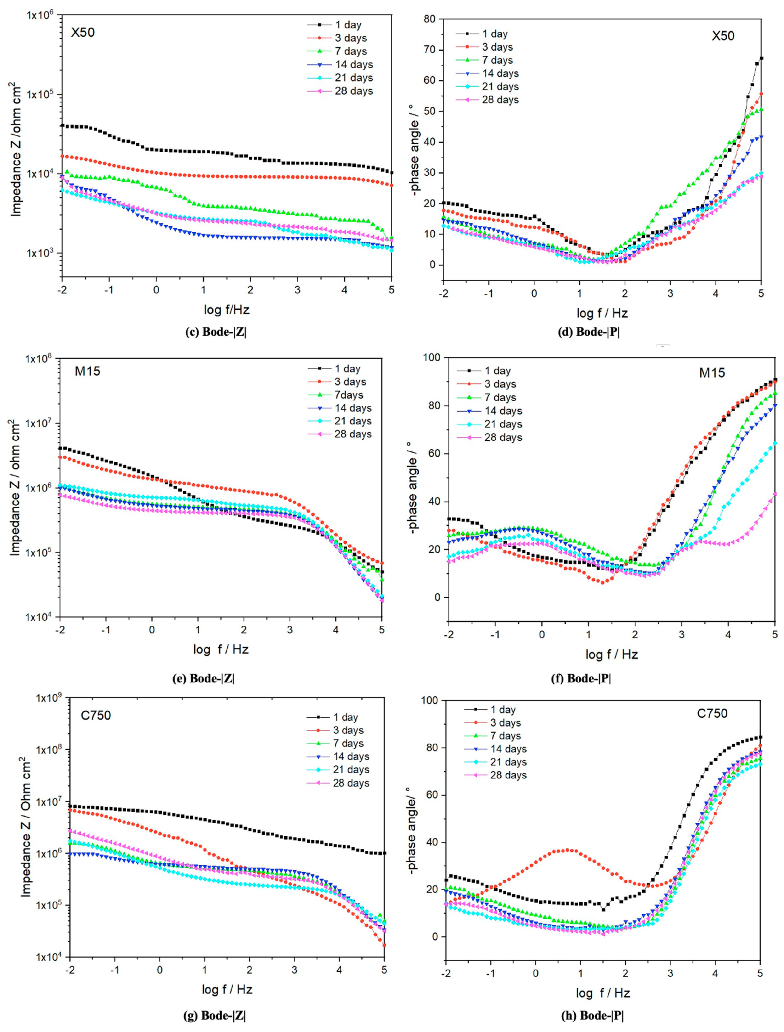 Coatings 11 00285 g009b
