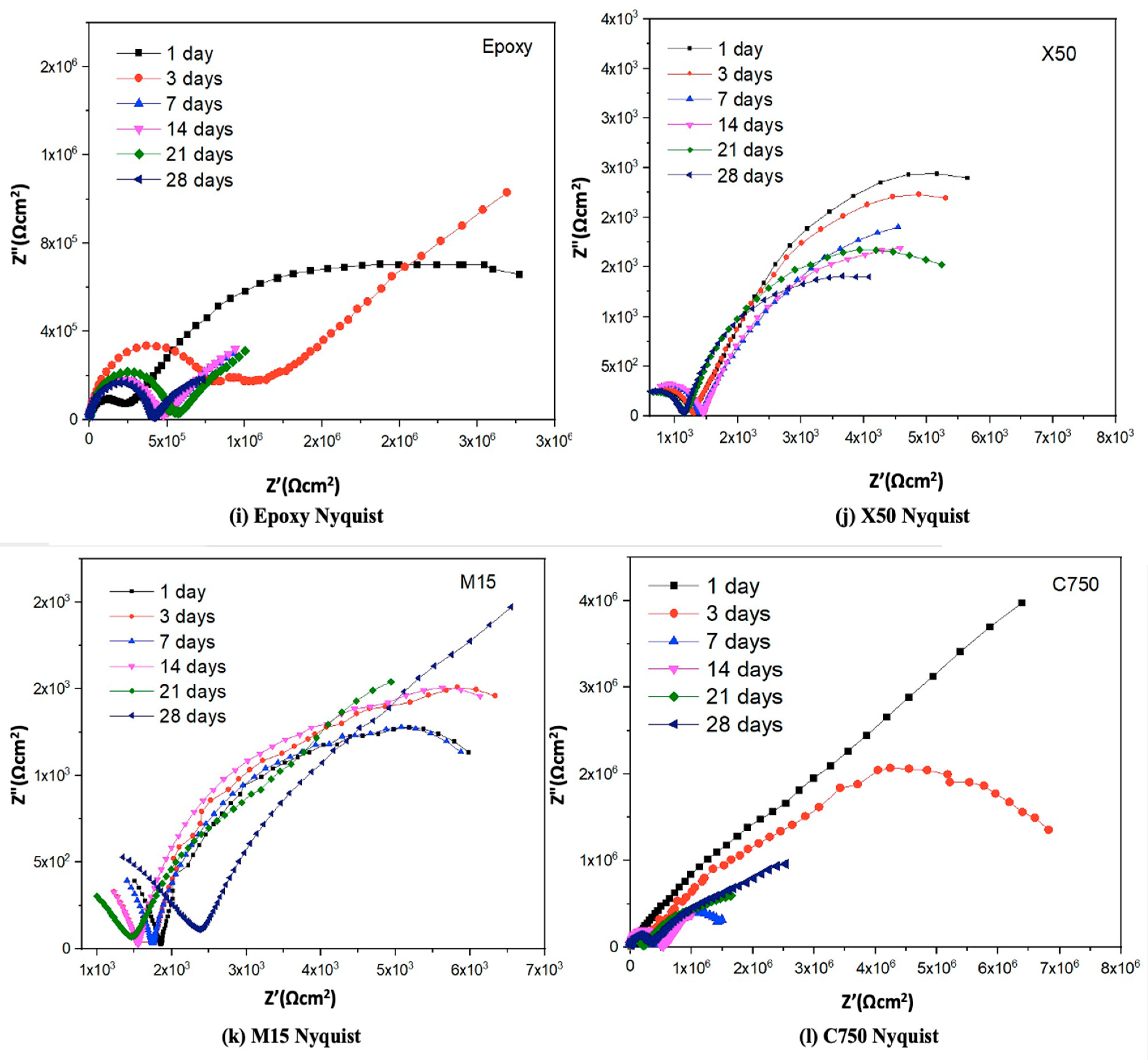 Coatings 11 00285 g009c