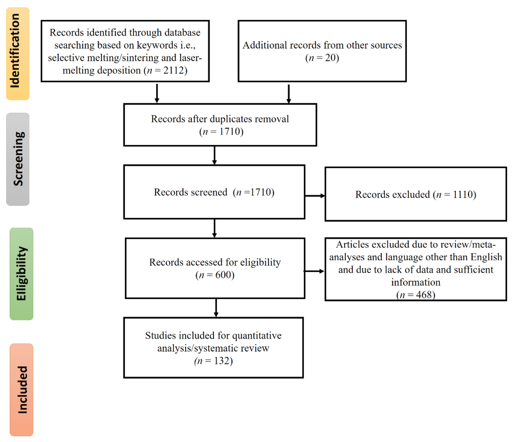 Coatings 11 00296 g003