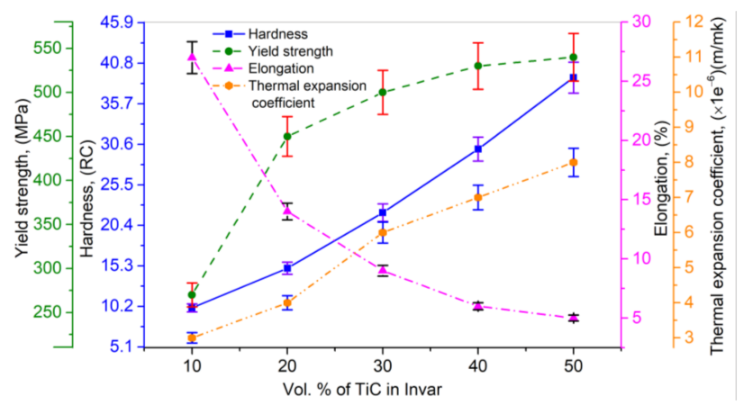 Coatings 11 00296 g013