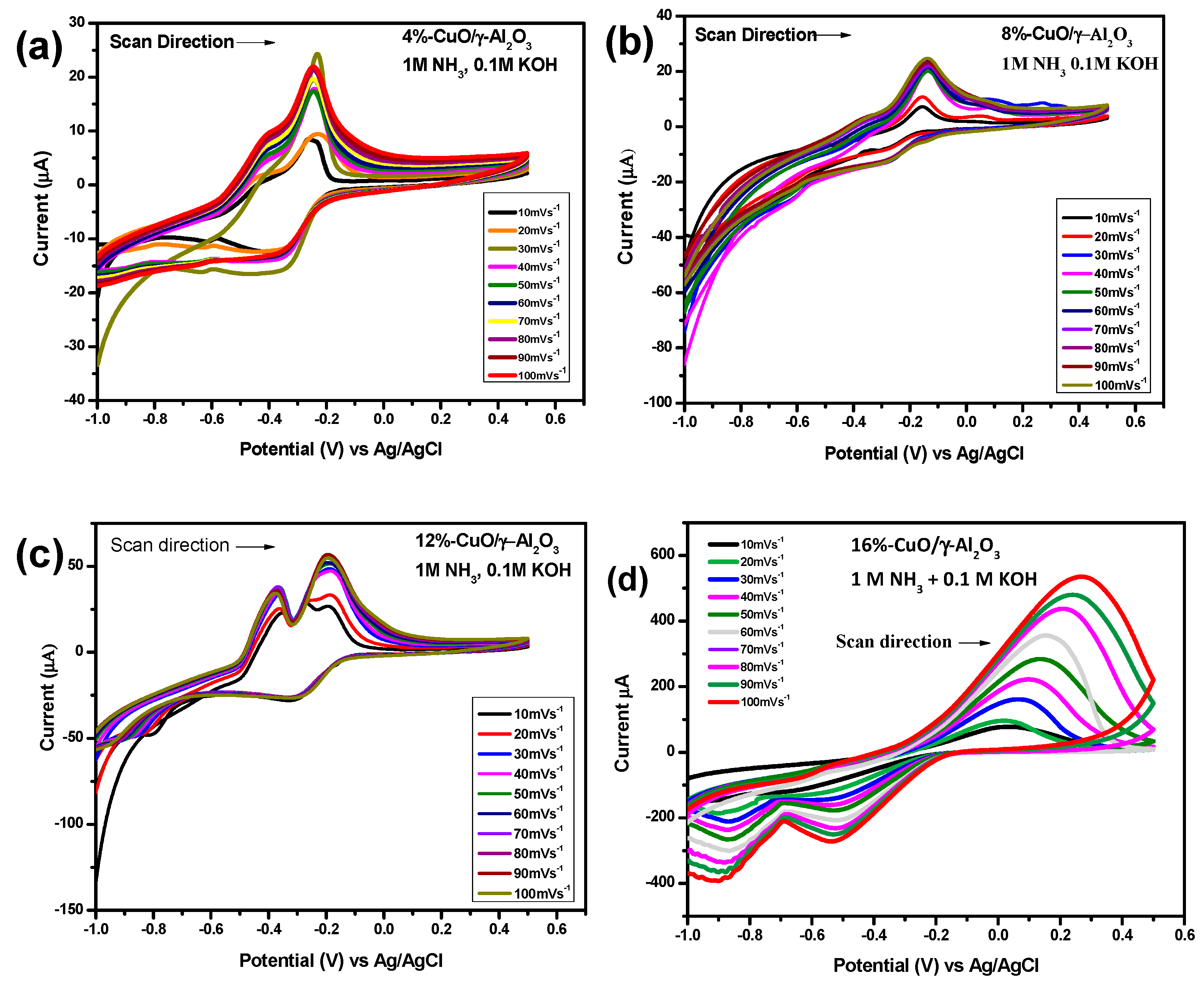 Coatings 11 00313 g007a Coatings 11 00313 g007a