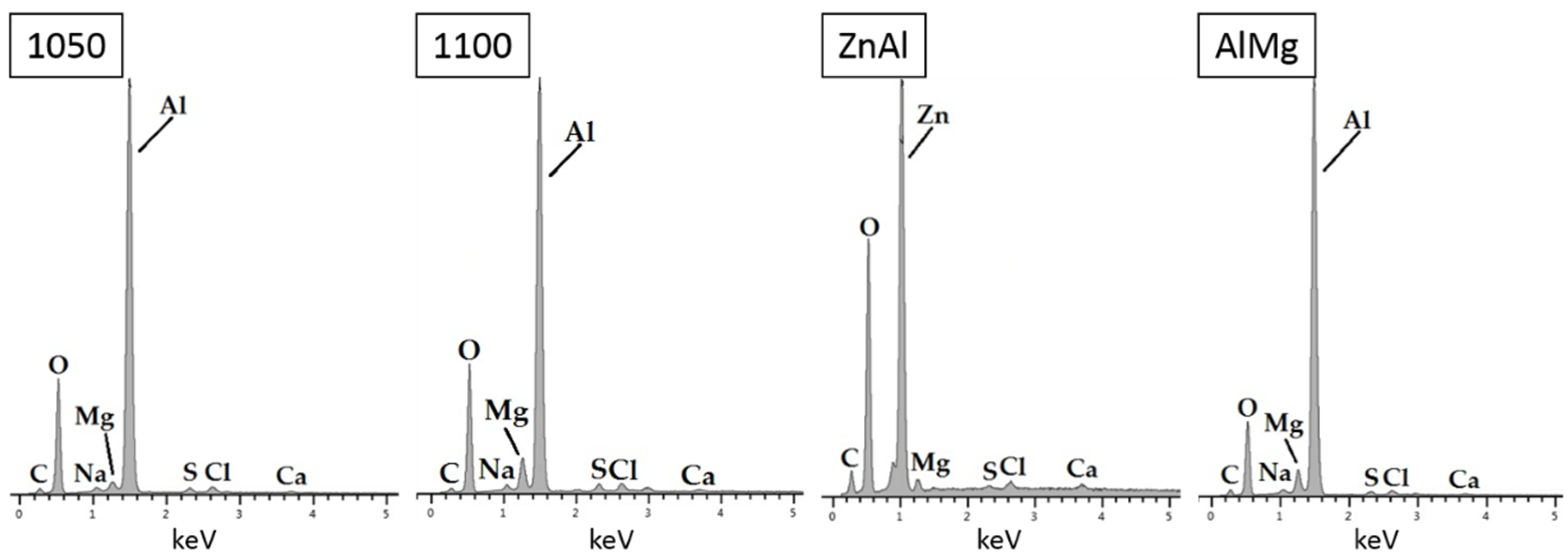 Coatings 11 00320 g007