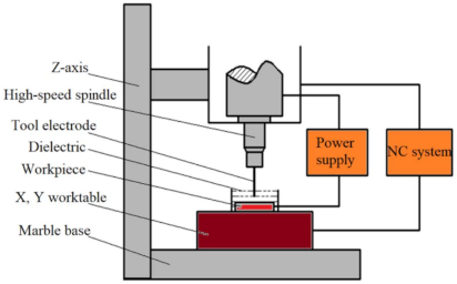Coatings 11 00322 g002