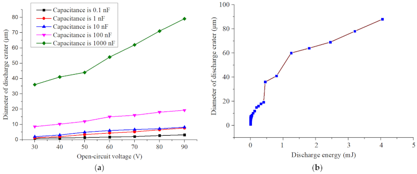 Coatings 11 00322 g004