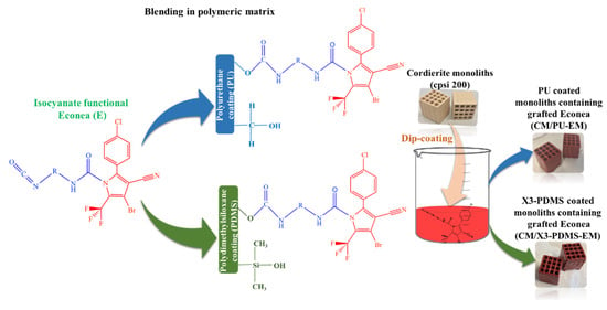 Coatings | Special Issue : Novel Marine Antifouling Coatings