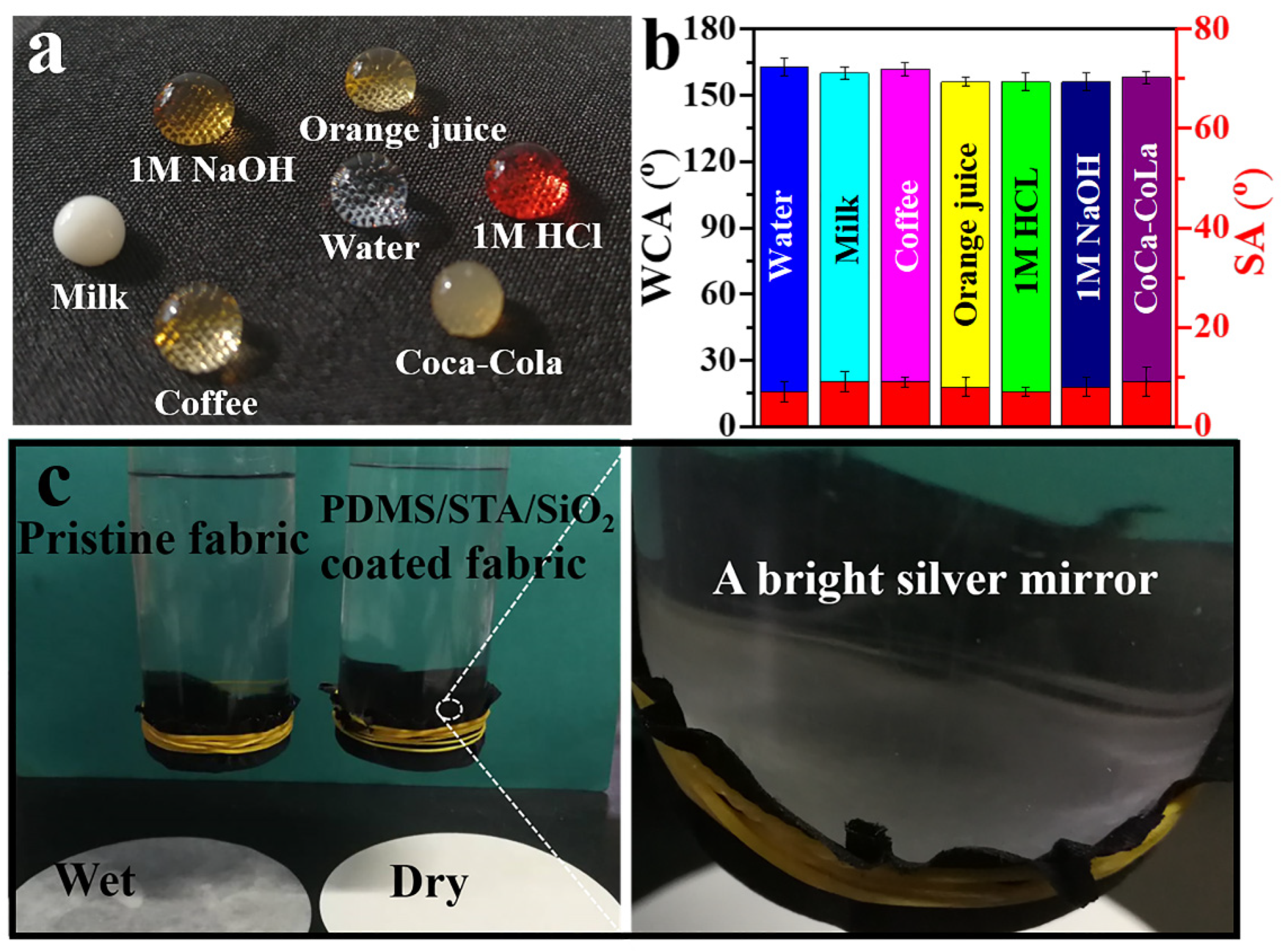 Coatings 11 00326 g004