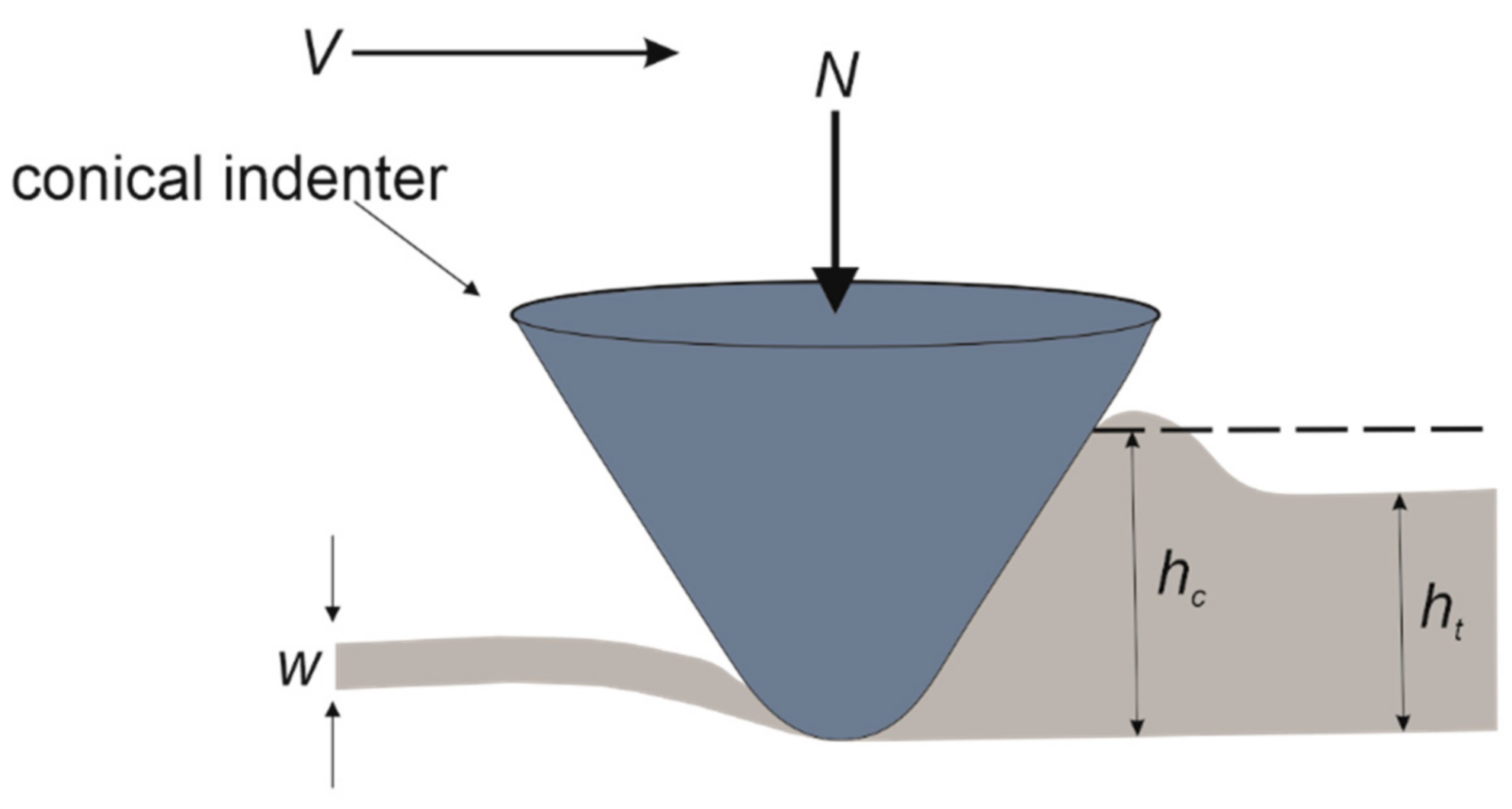 Coatings 11 00340 g001