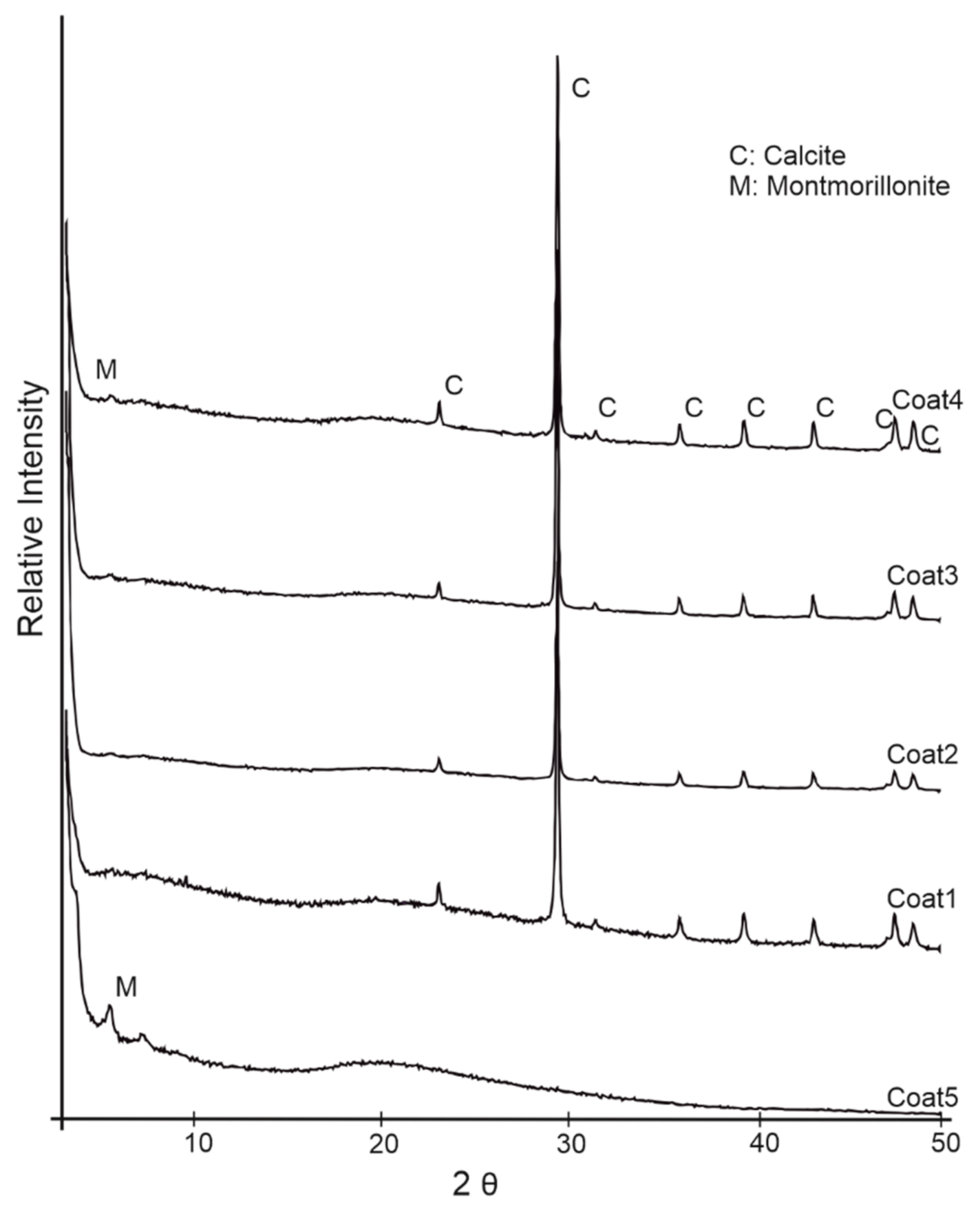 Coatings 11 00340 g002