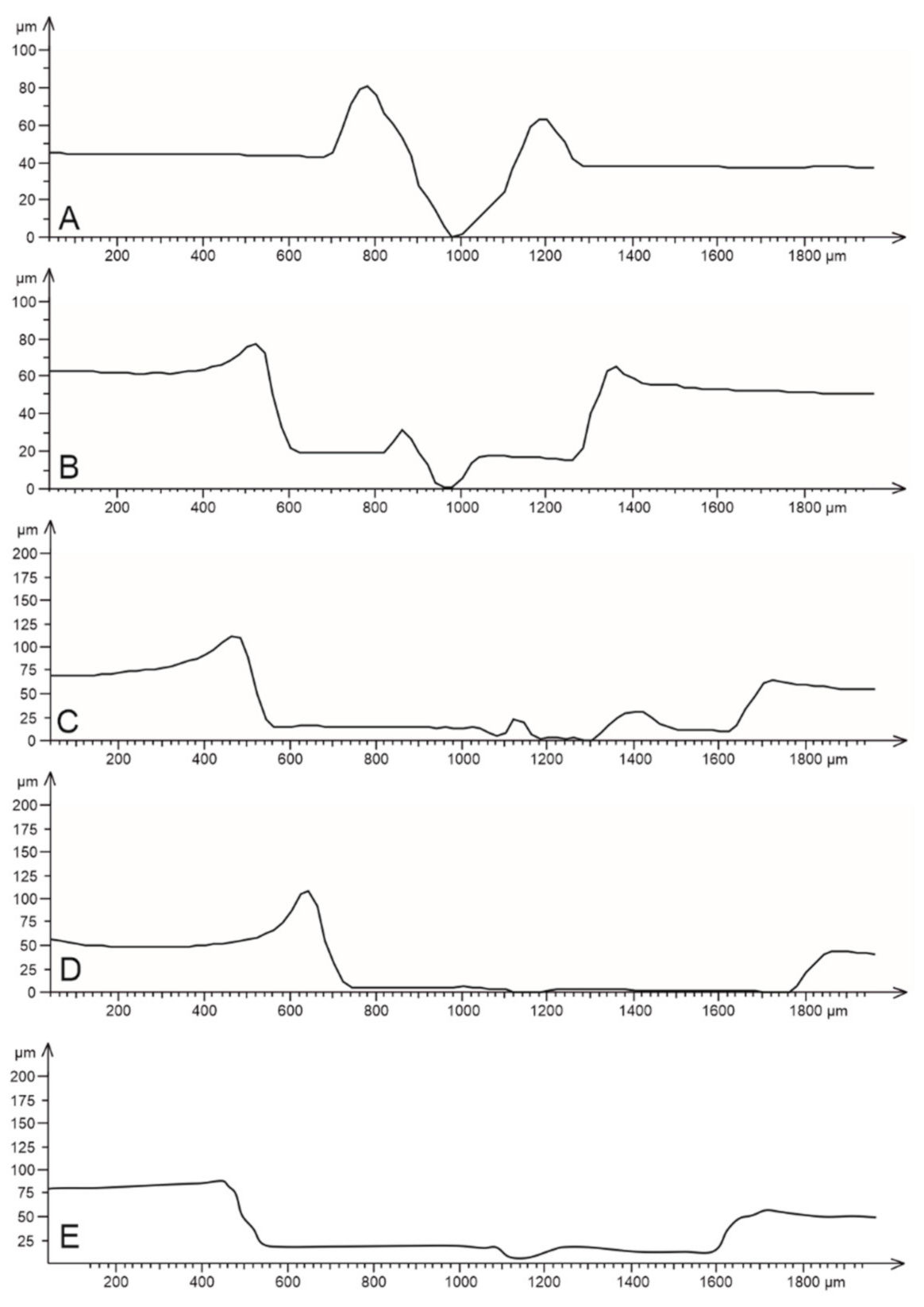 Coatings 11 00340 g006