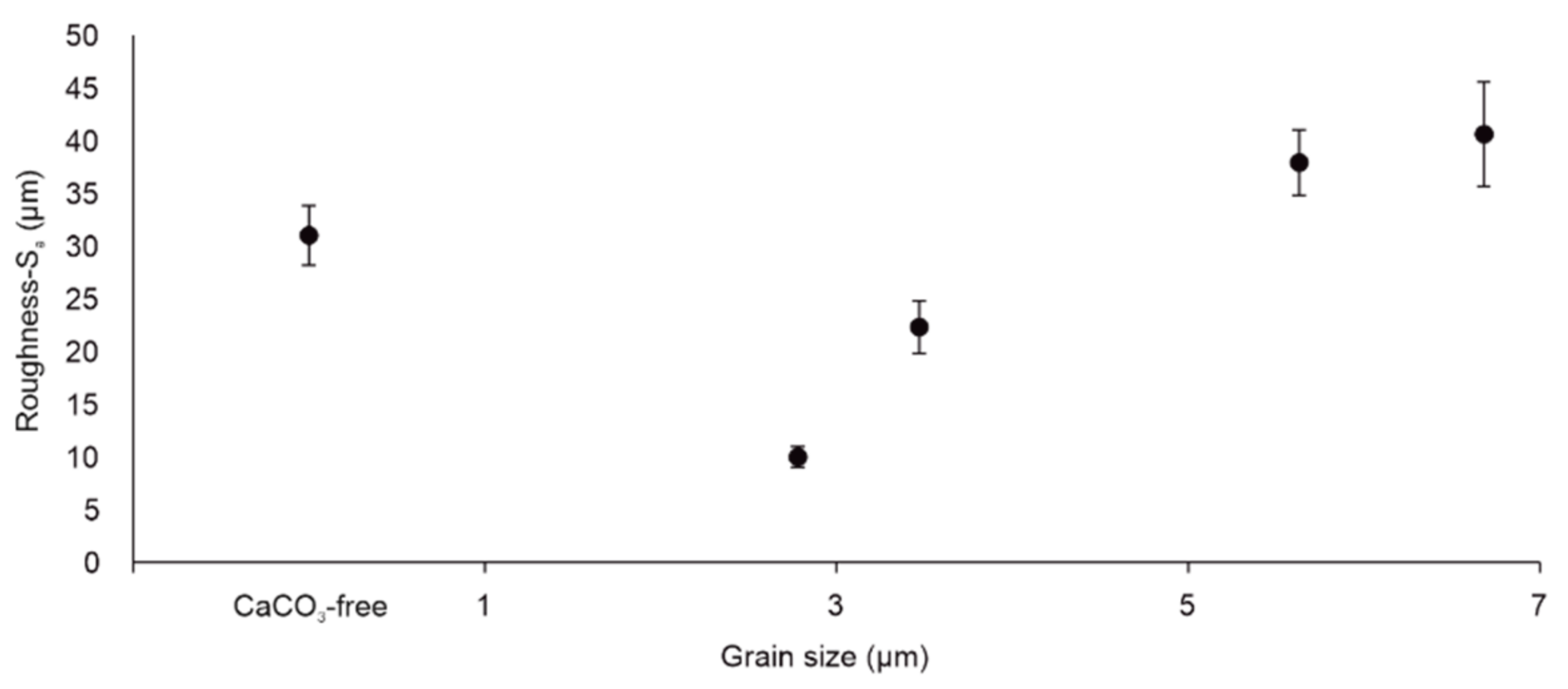 Coatings 11 00340 g008