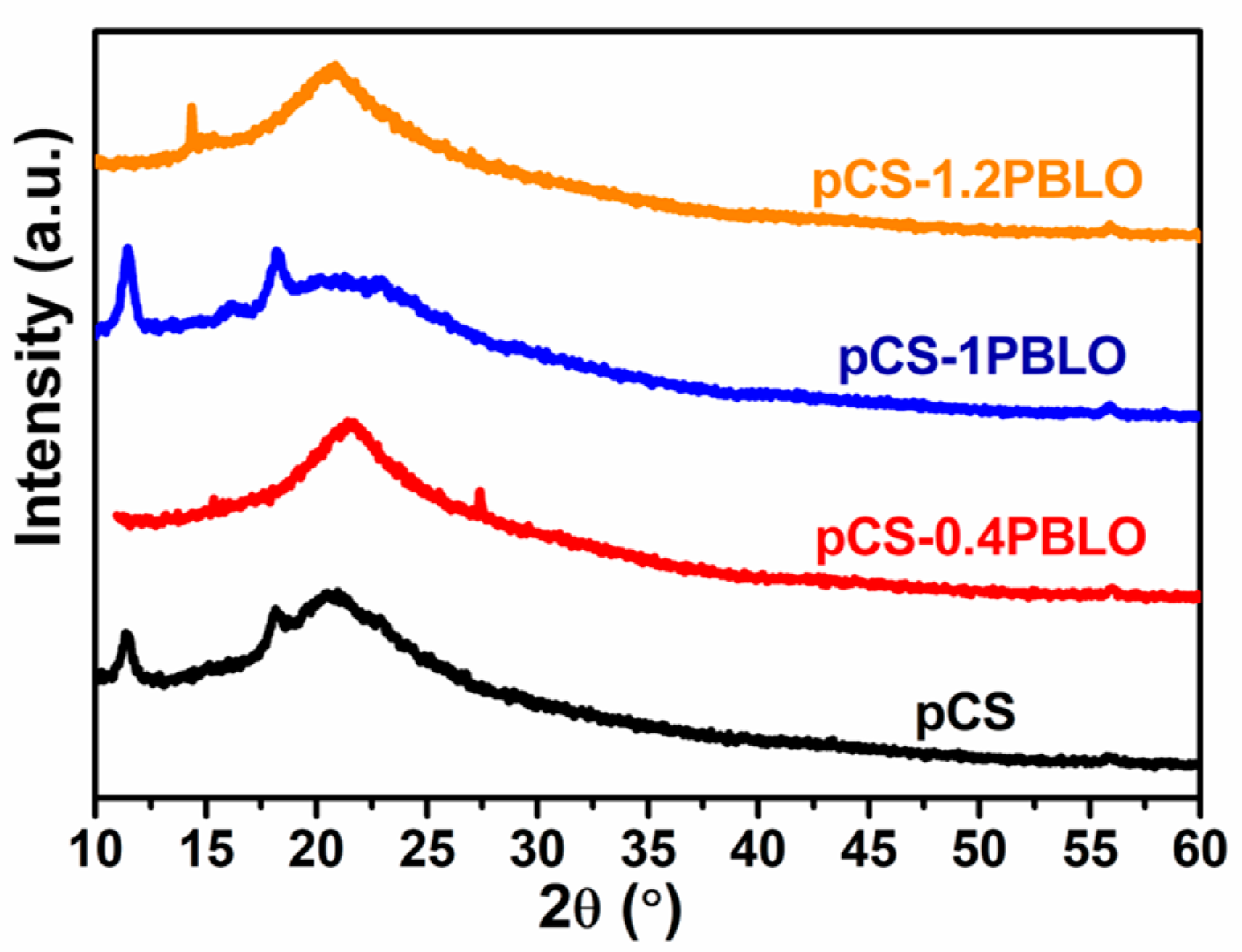Coatings 11 00351 g002