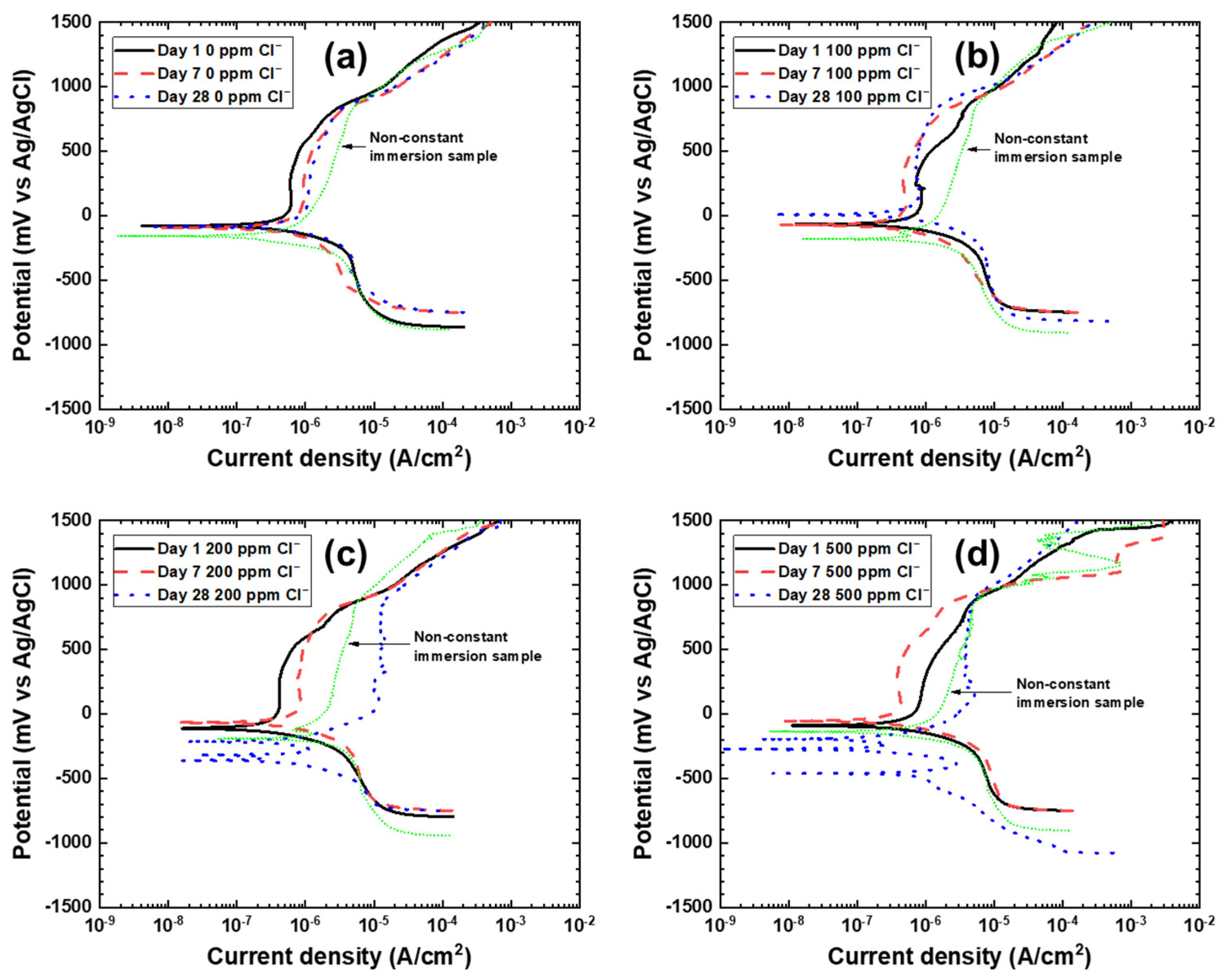 Coatings 11 00357 g002 Coatings 11 00357 g002