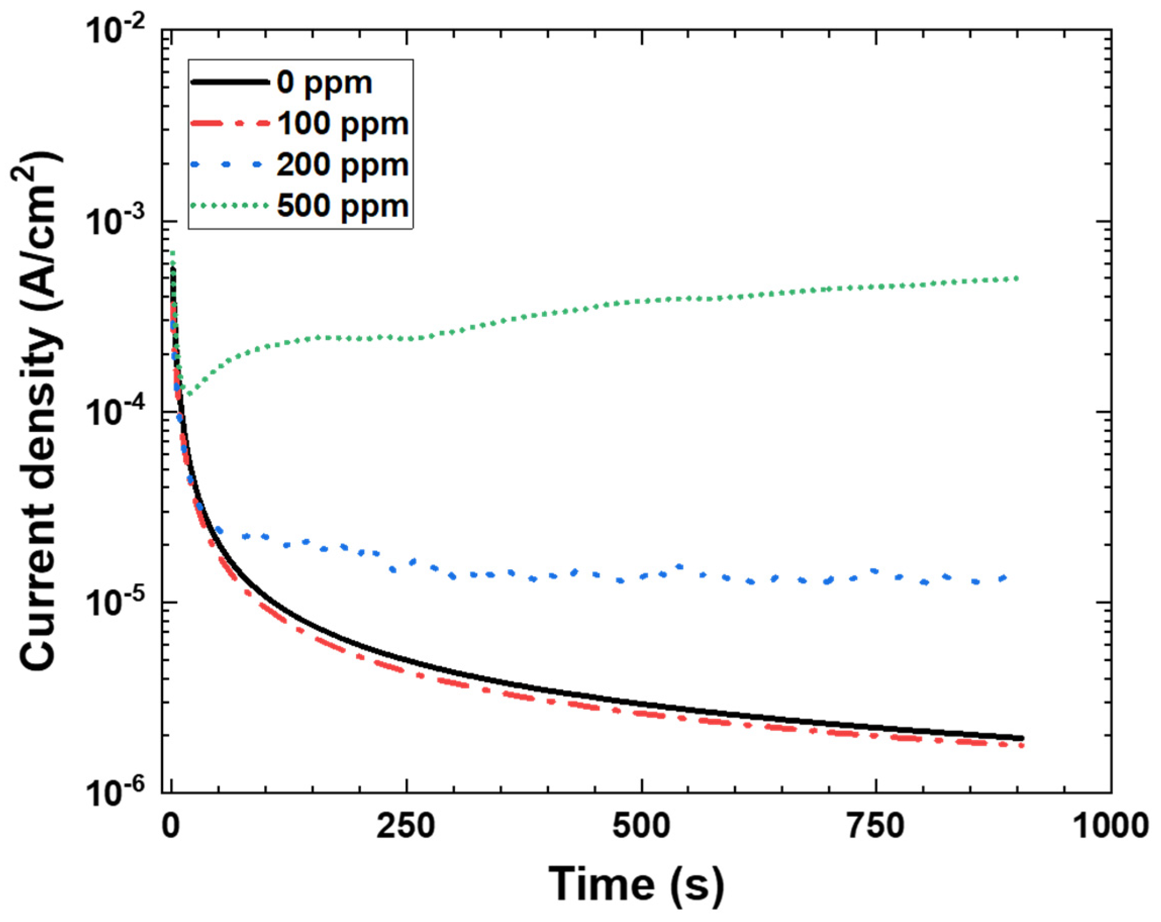 Coatings 11 00357 g003 Coatings 11 00357 g003