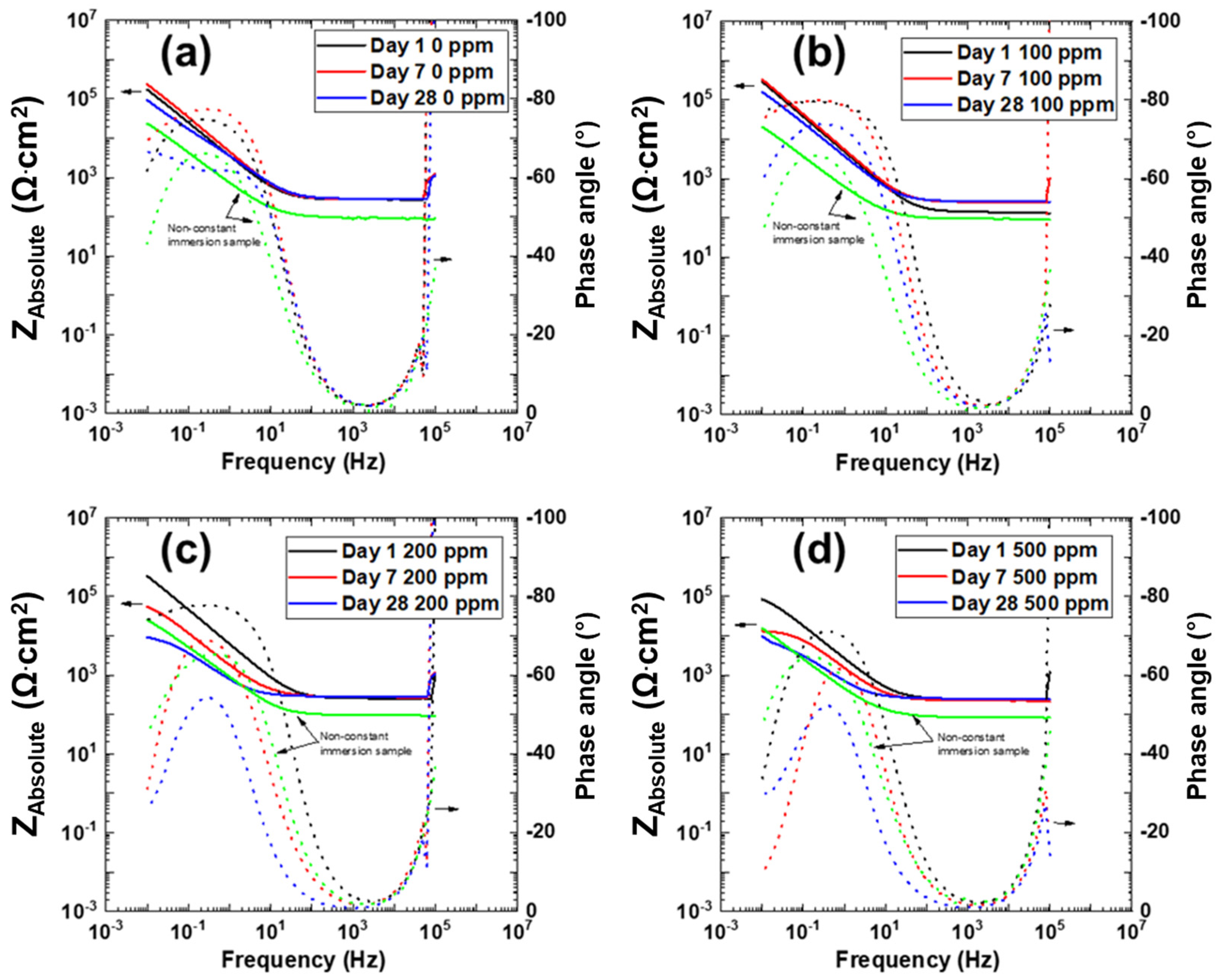 Coatings 11 00357 g004 Coatings 11 00357 g004