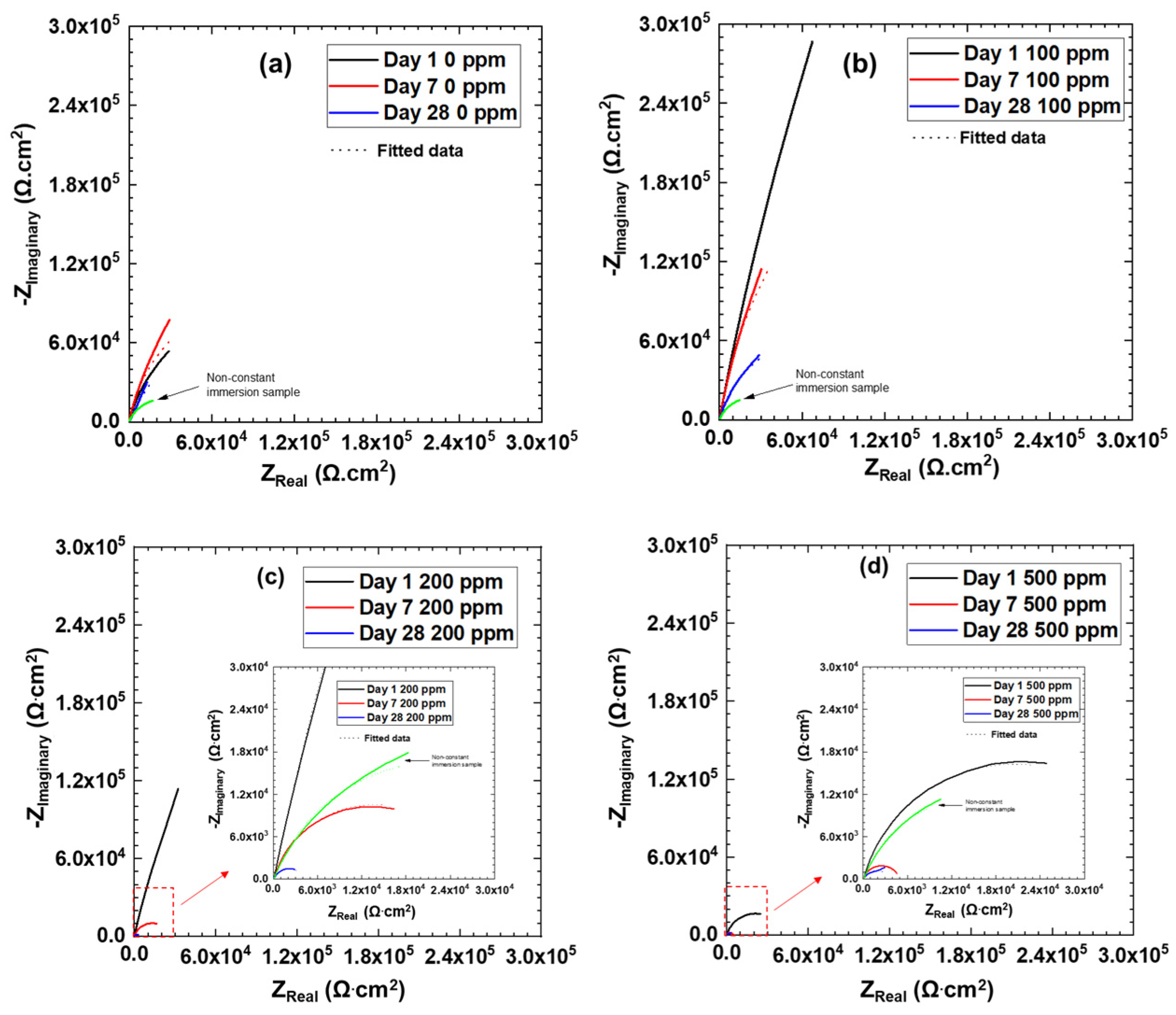 Coatings 11 00357 g005 Coatings 11 00357 g005