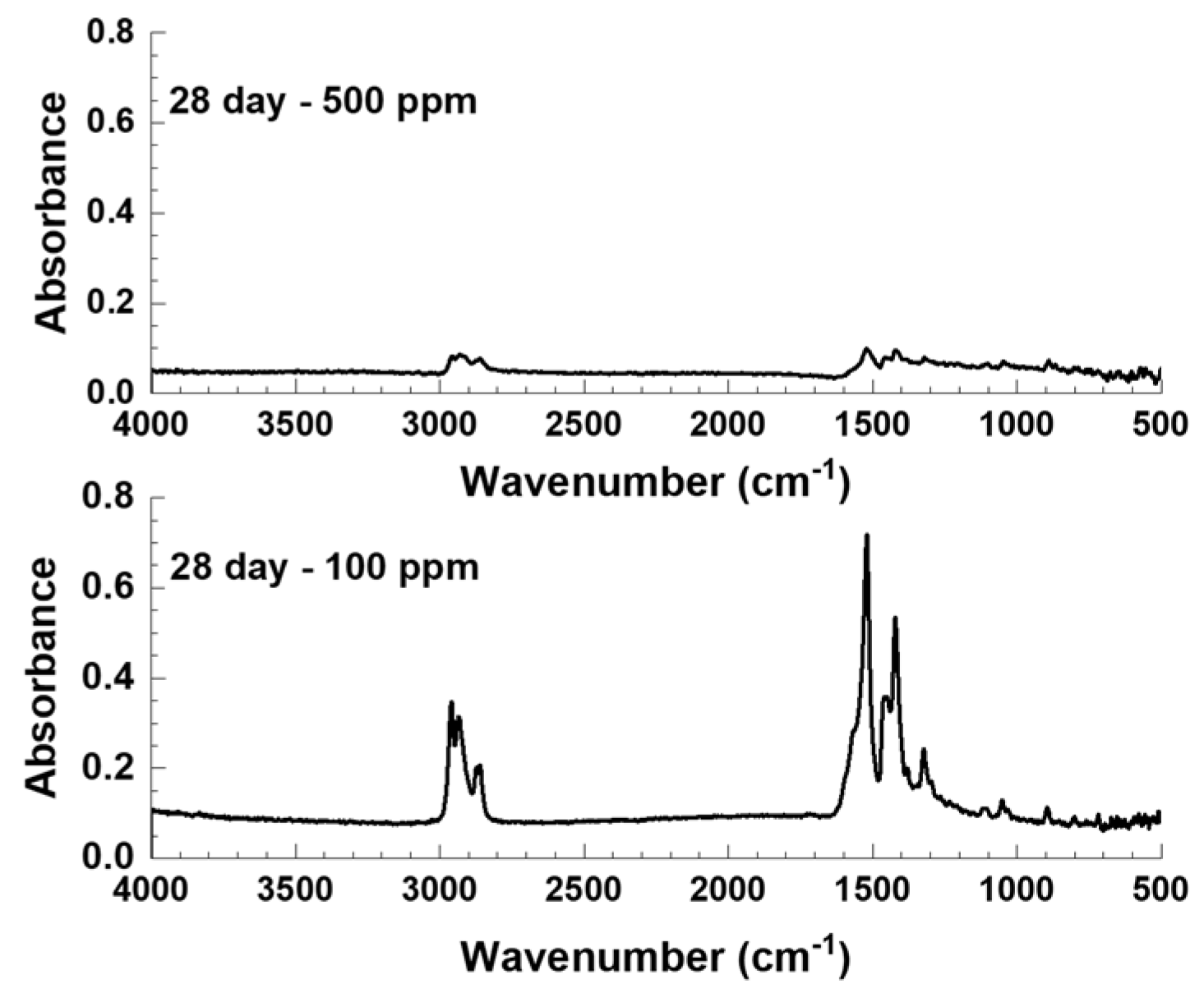 Coatings 11 00357 g009 Coatings 11 00357 g009