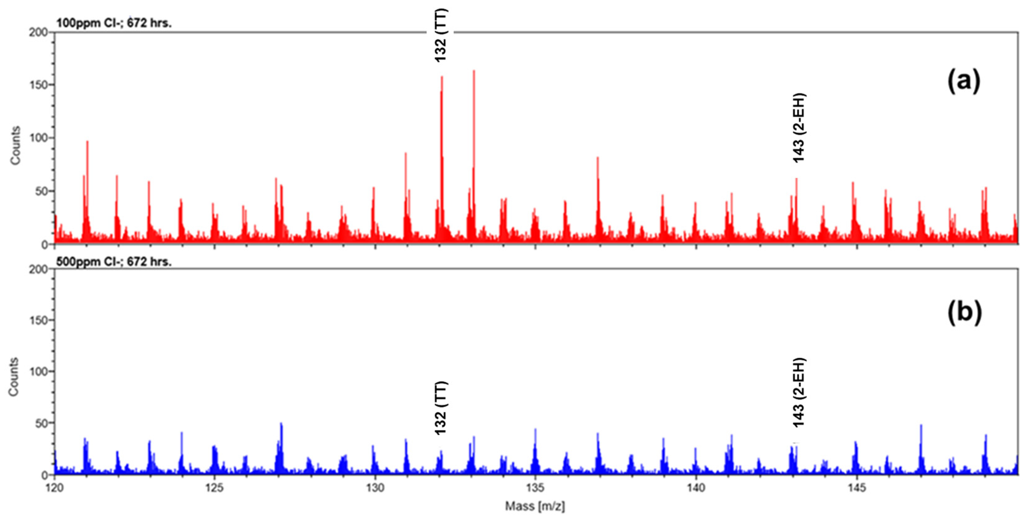 Coatings 11 00357 g013 Coatings 11 00357 g013