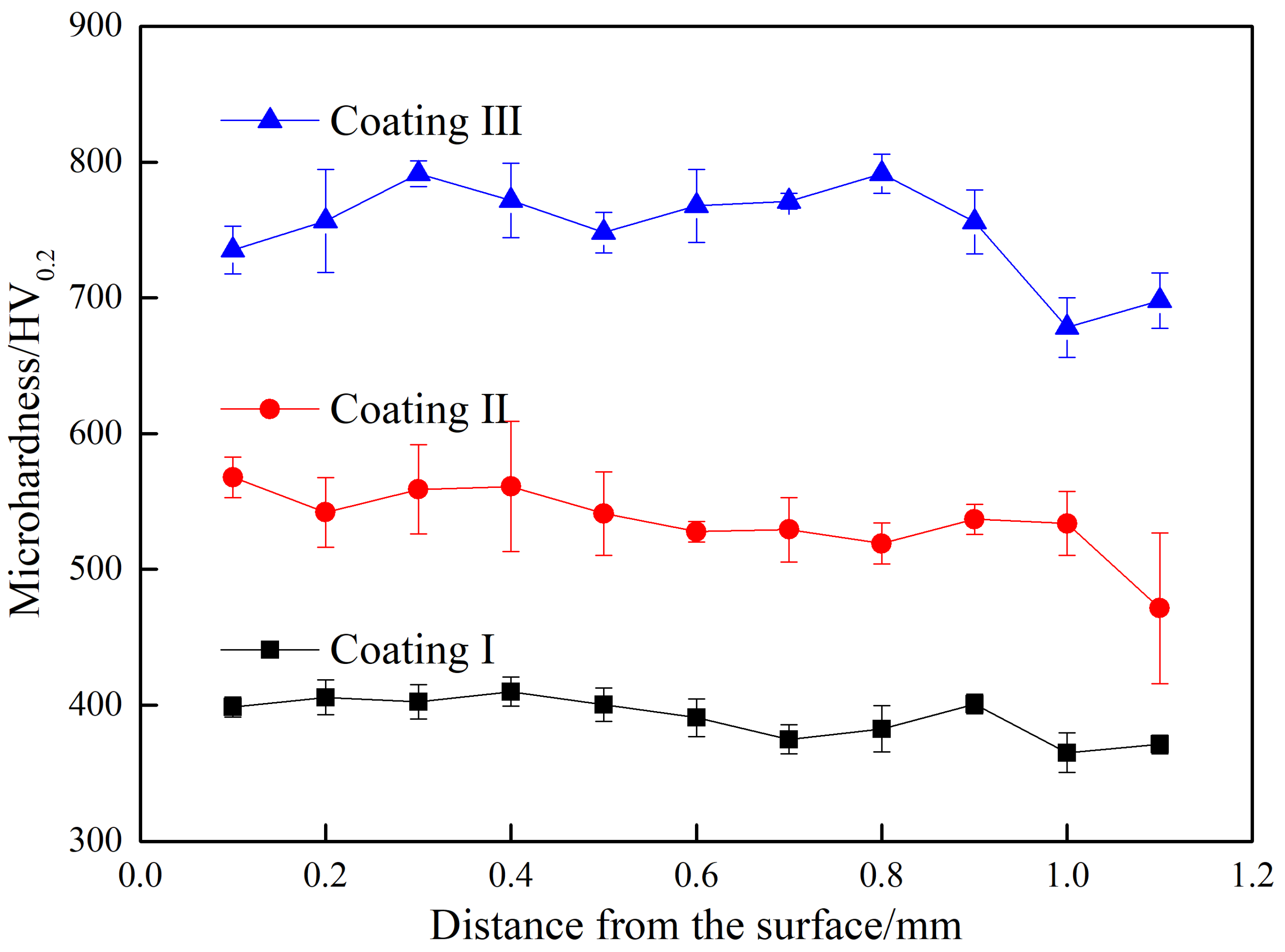 Coatings 11 00358 g004