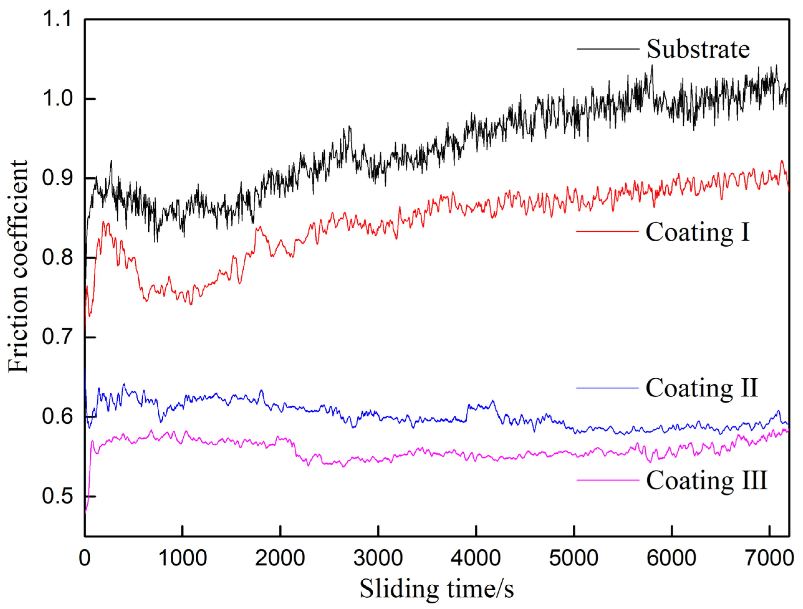 Coatings 11 00358 g005