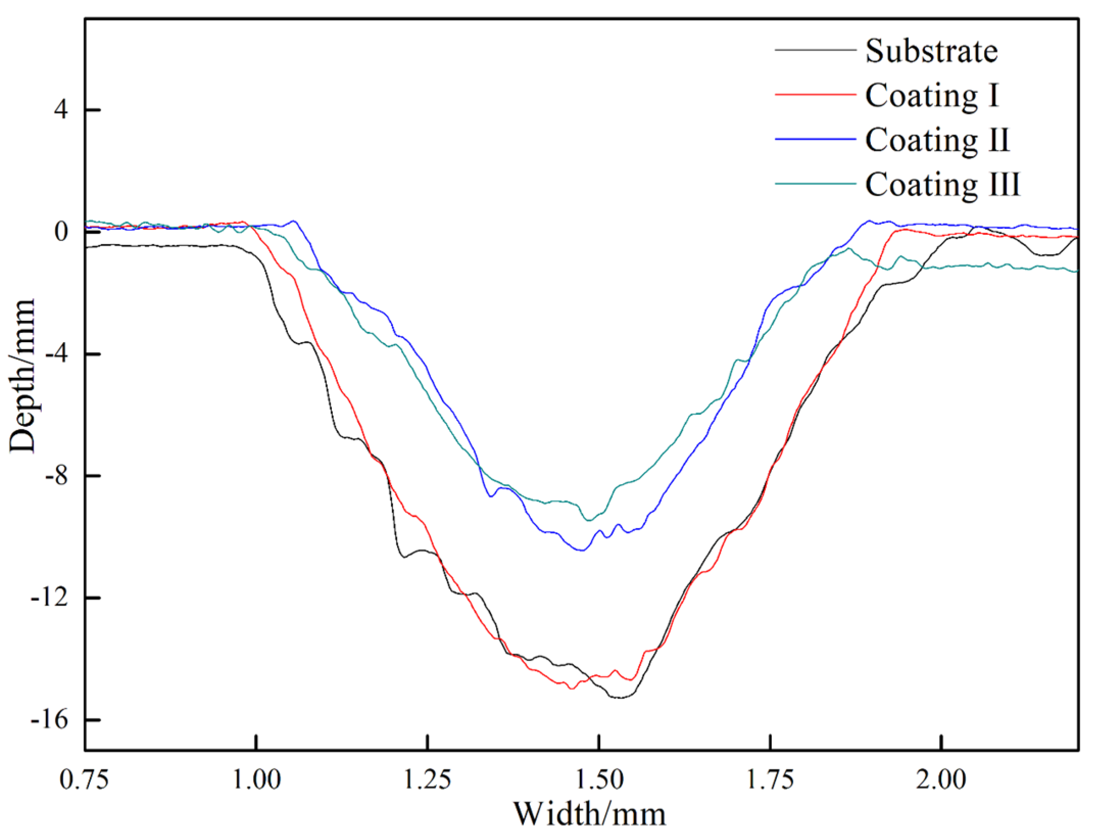 Coatings 11 00358 g006