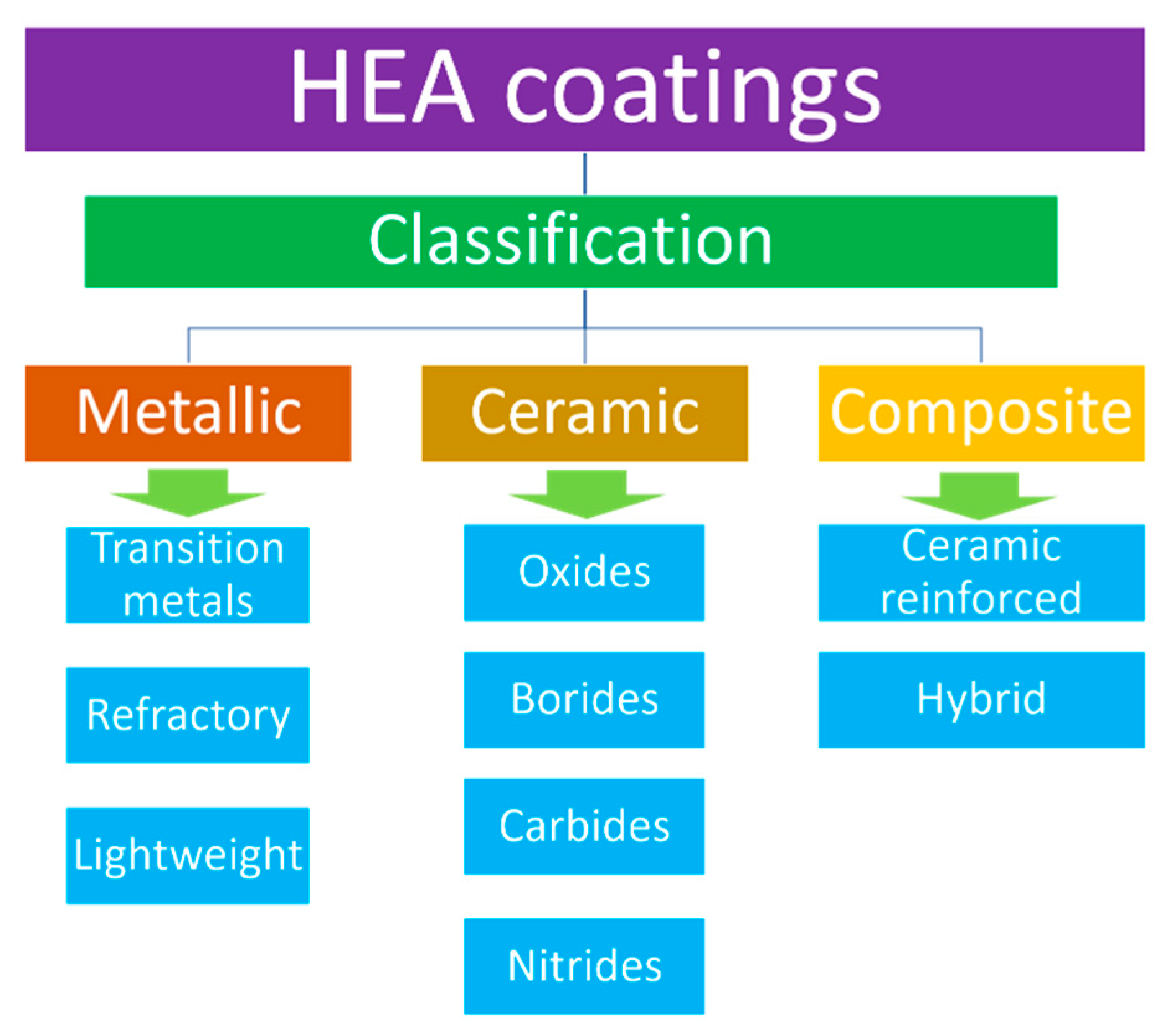 Coatings 11 00372 g002