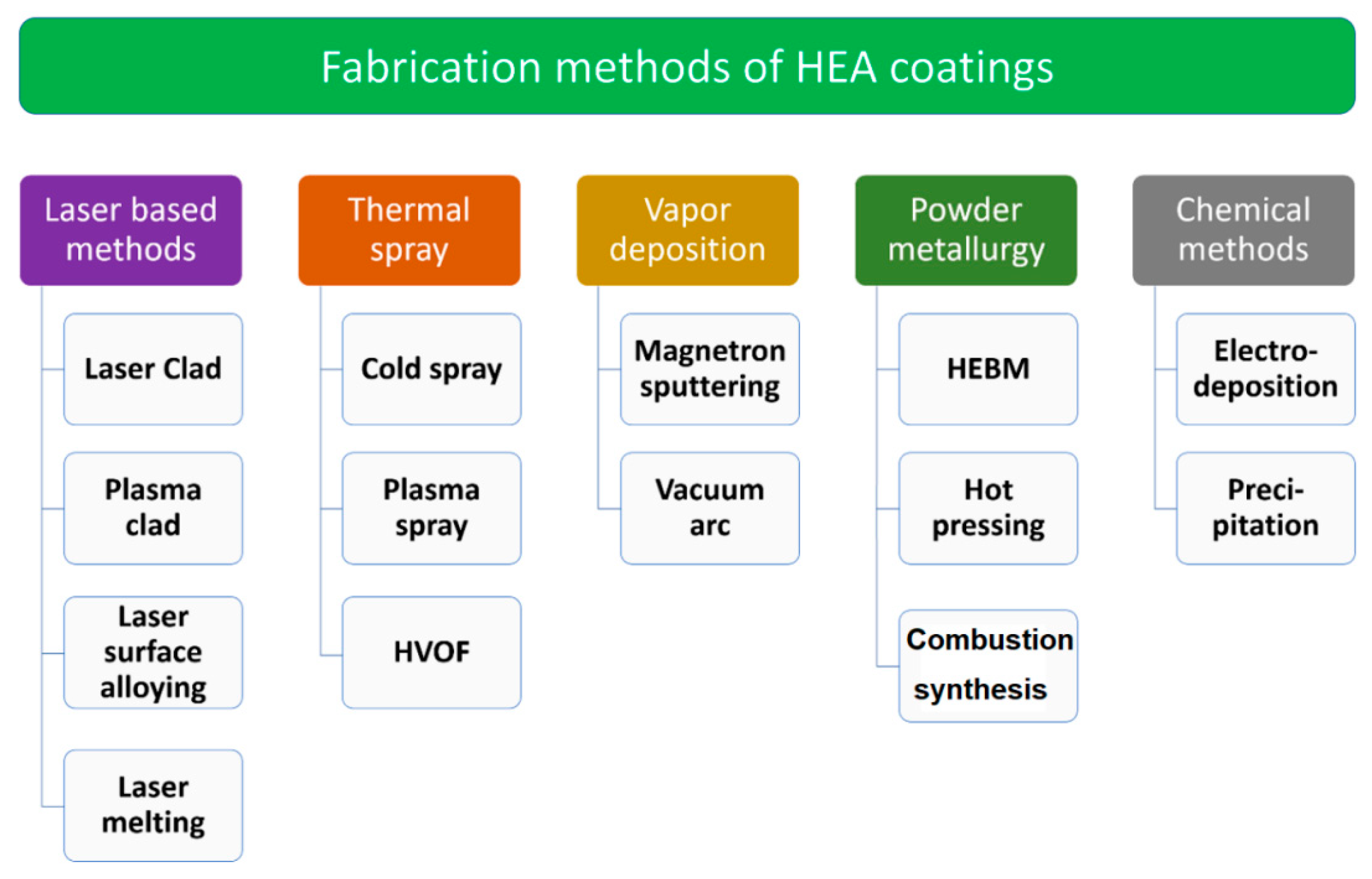 Coatings 11 00372 g003