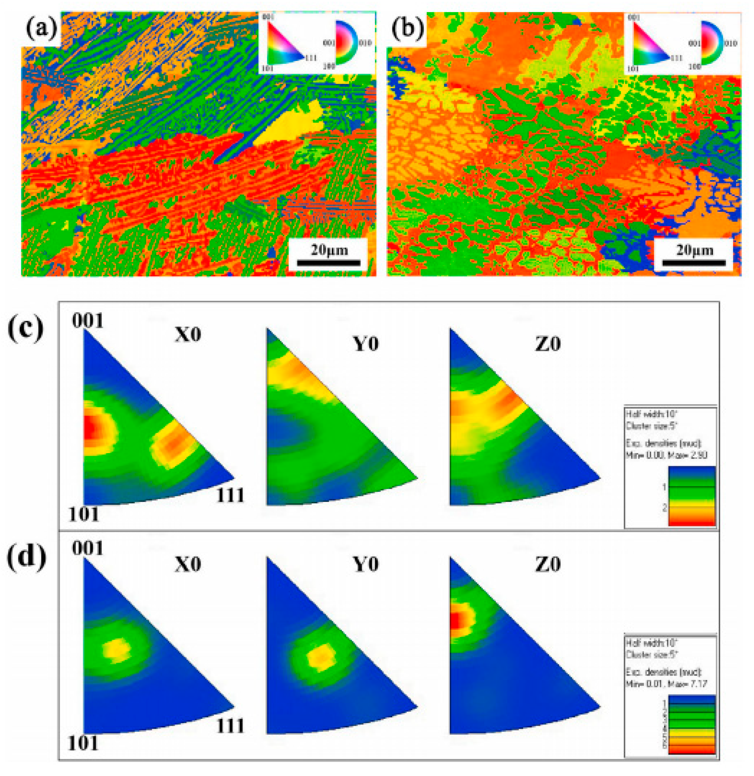Coatings 11 00372 g007