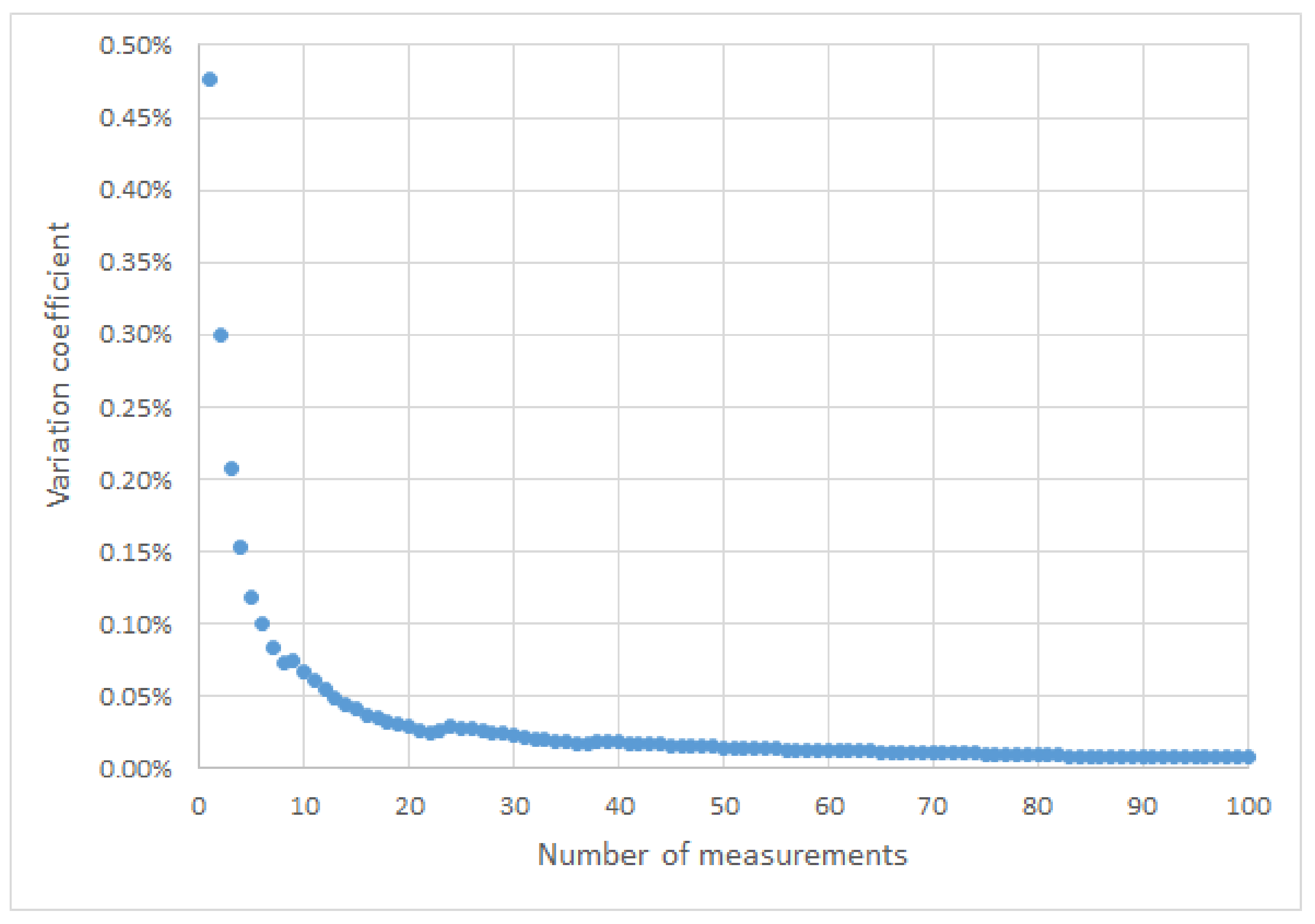 Coatings 11 00384 g003