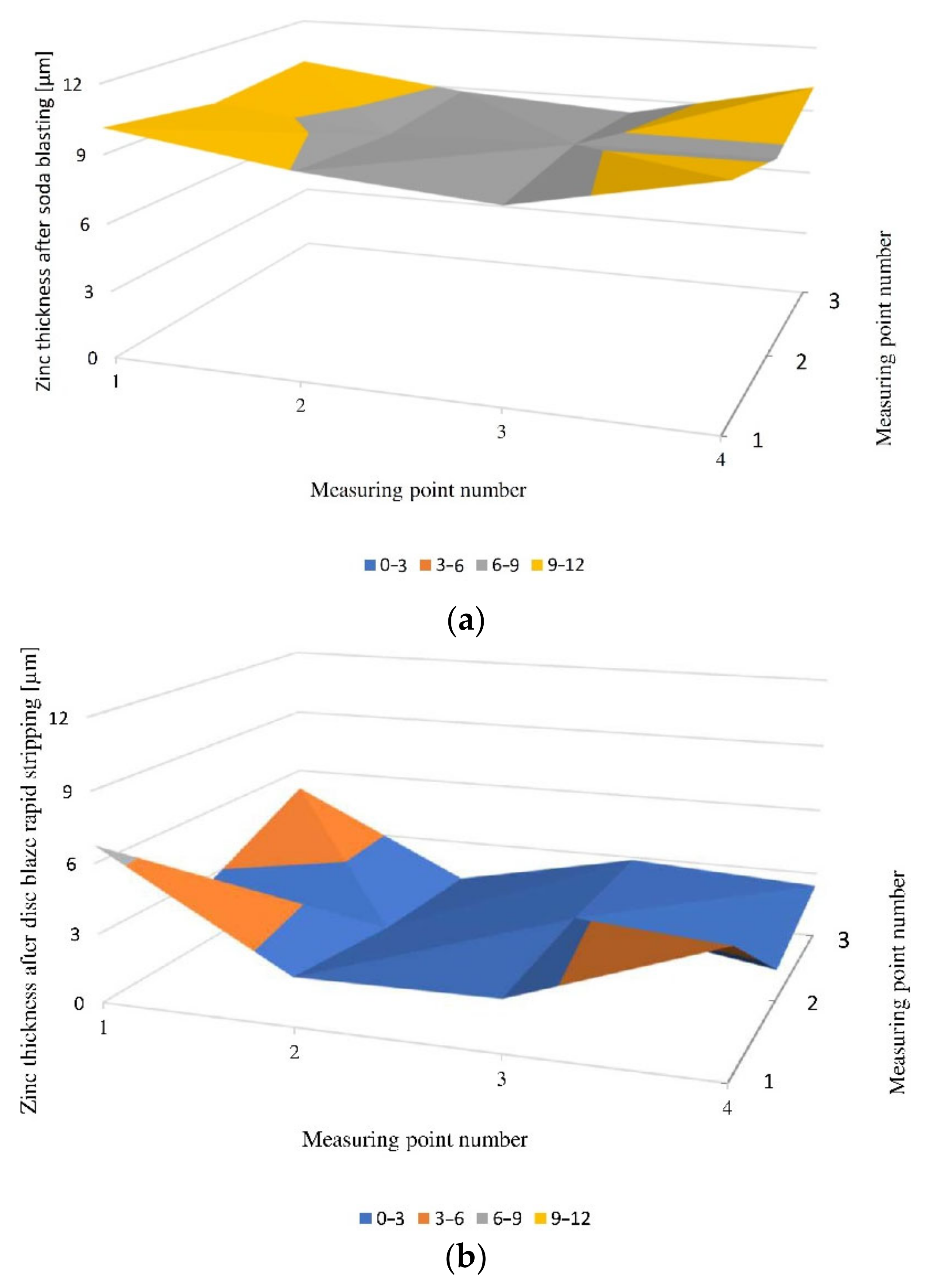 Coatings 11 00384 g007