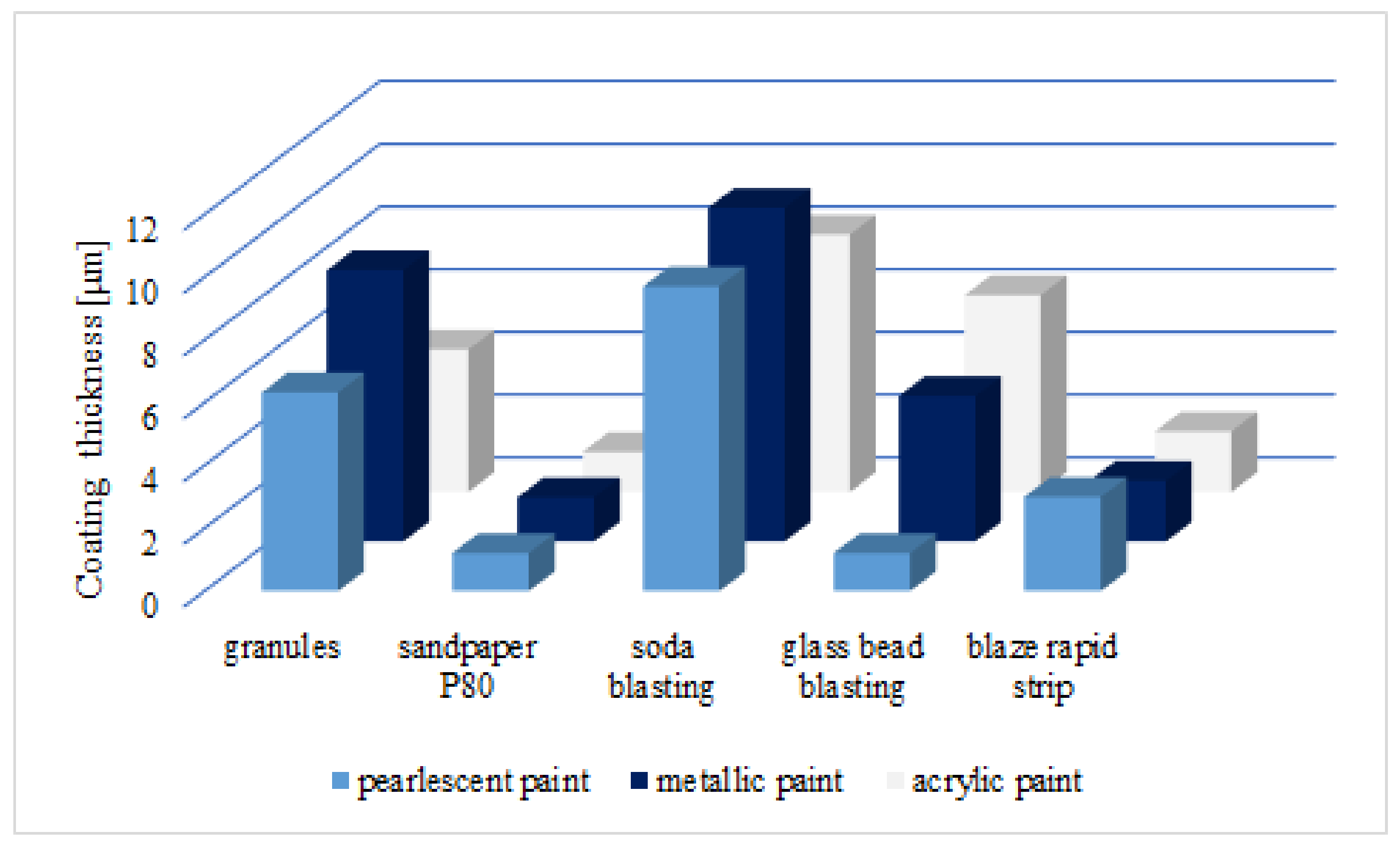 Coatings 11 00384 g008