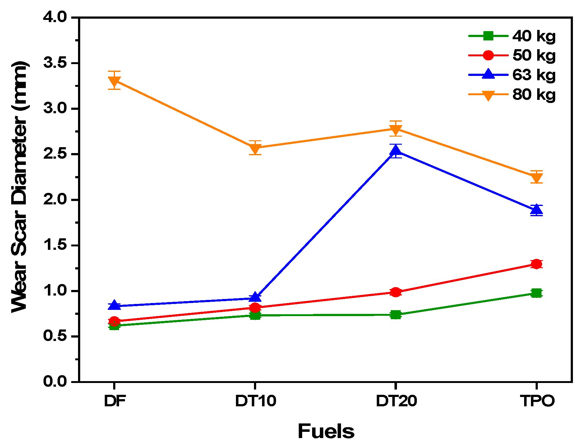 Coatings 11 00386 g004 Coatings 11 00386 g004