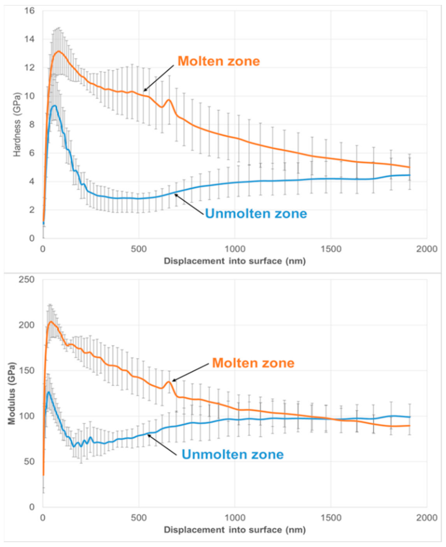 Coatings 11 00387 g006 Coatings 11 00387 g006