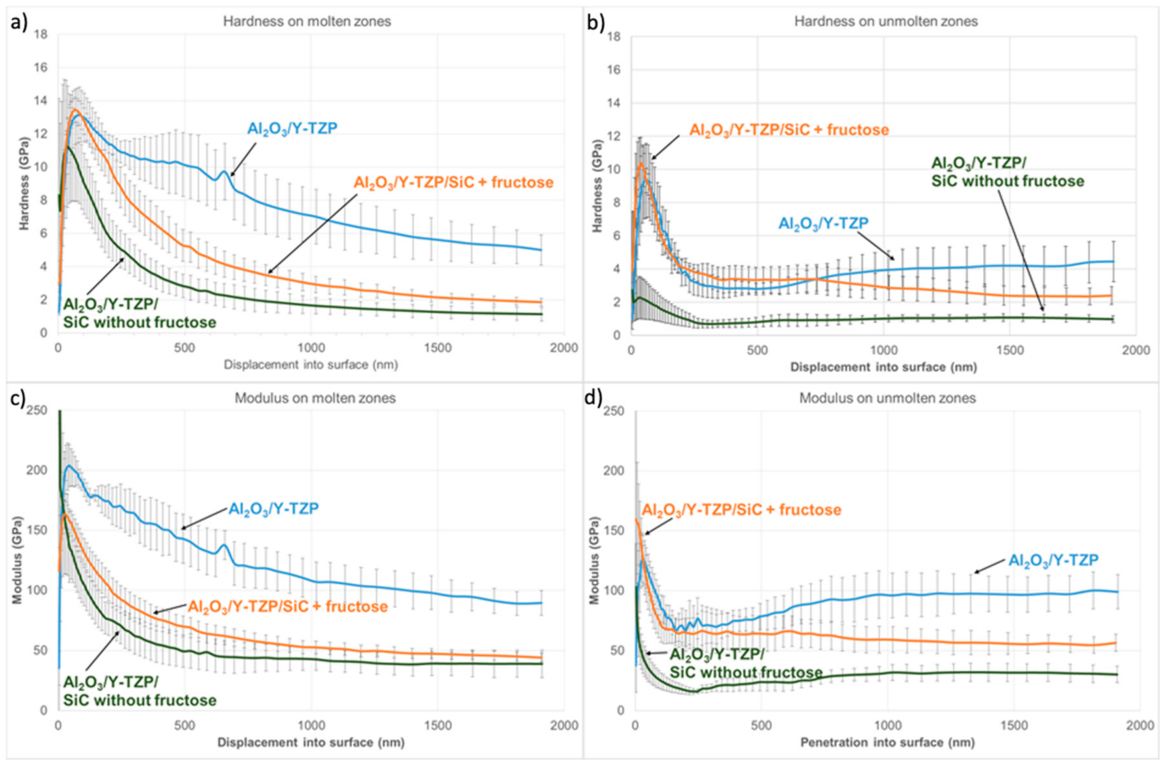 Coatings 11 00387 g007 Coatings 11 00387 g007