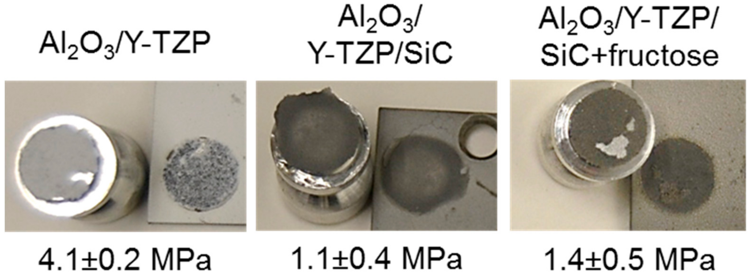Coatings 11 00387 g008 Coatings 11 00387 g008