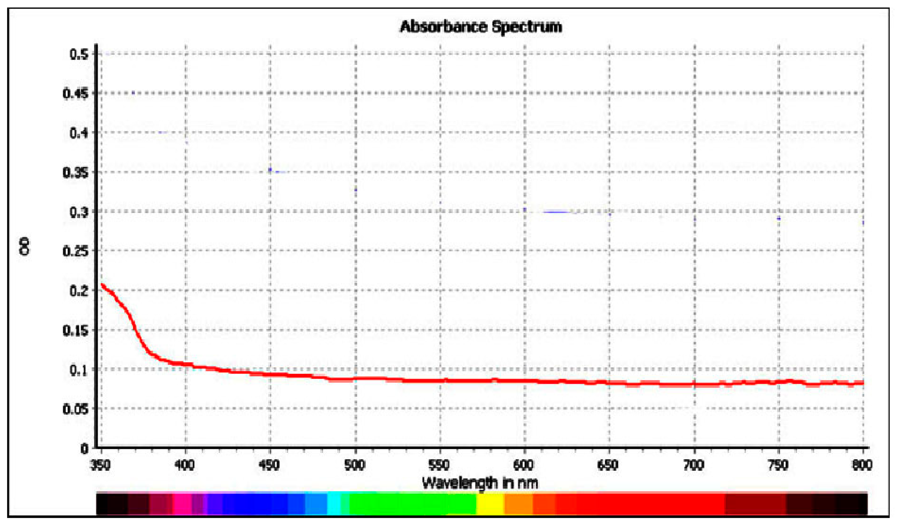 Coatings 11 00388 g003 Coatings 11 00388 g003