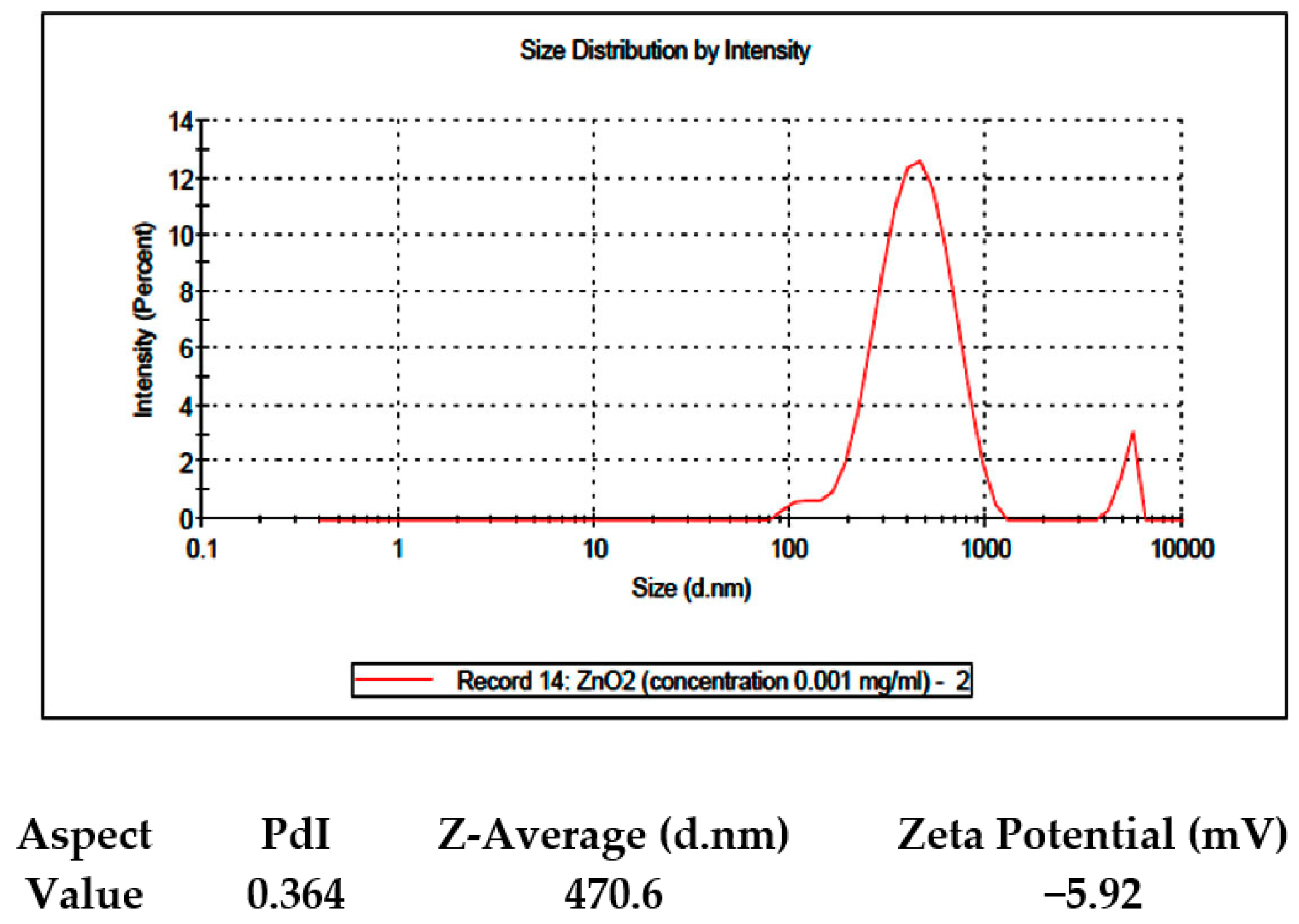 Coatings 11 00388 g004b Coatings 11 00388 g004b