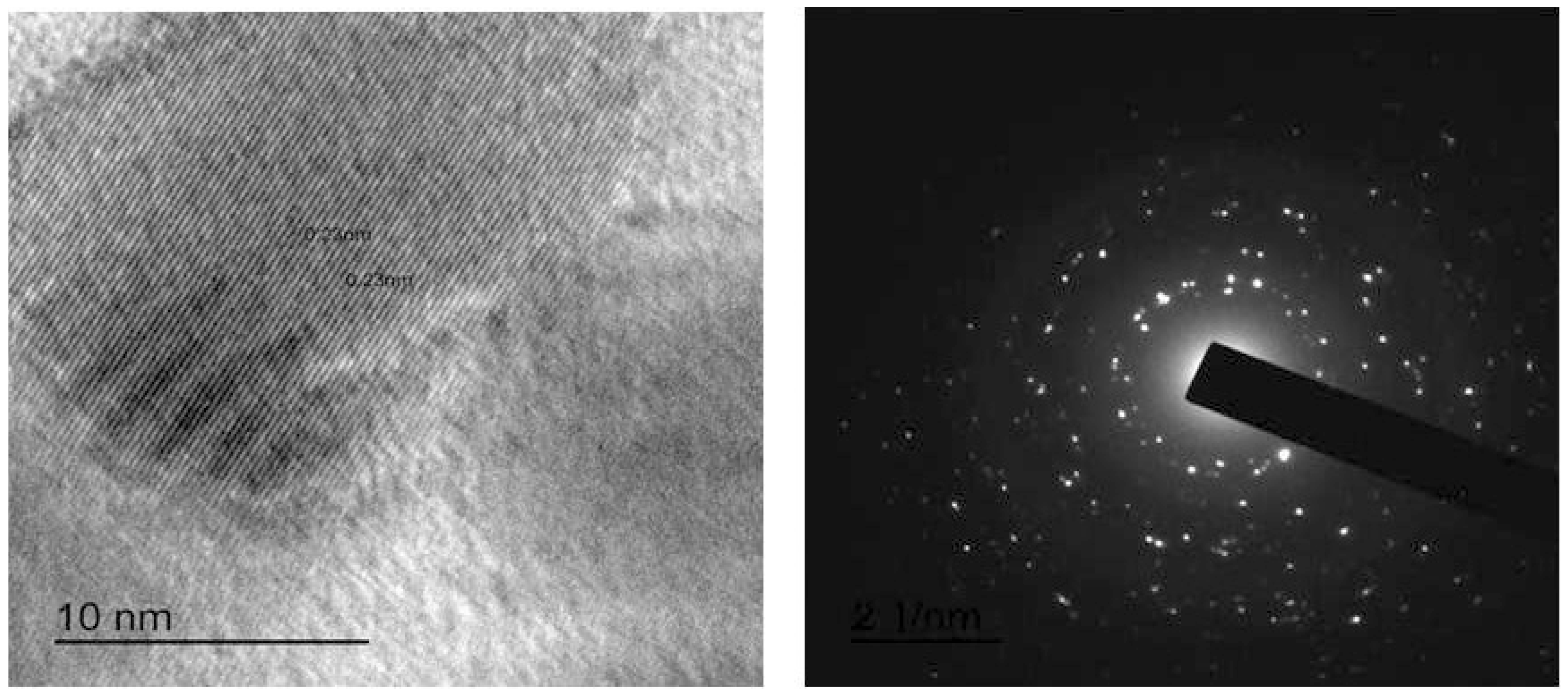 Coatings 11 00388 g008 Coatings 11 00388 g008