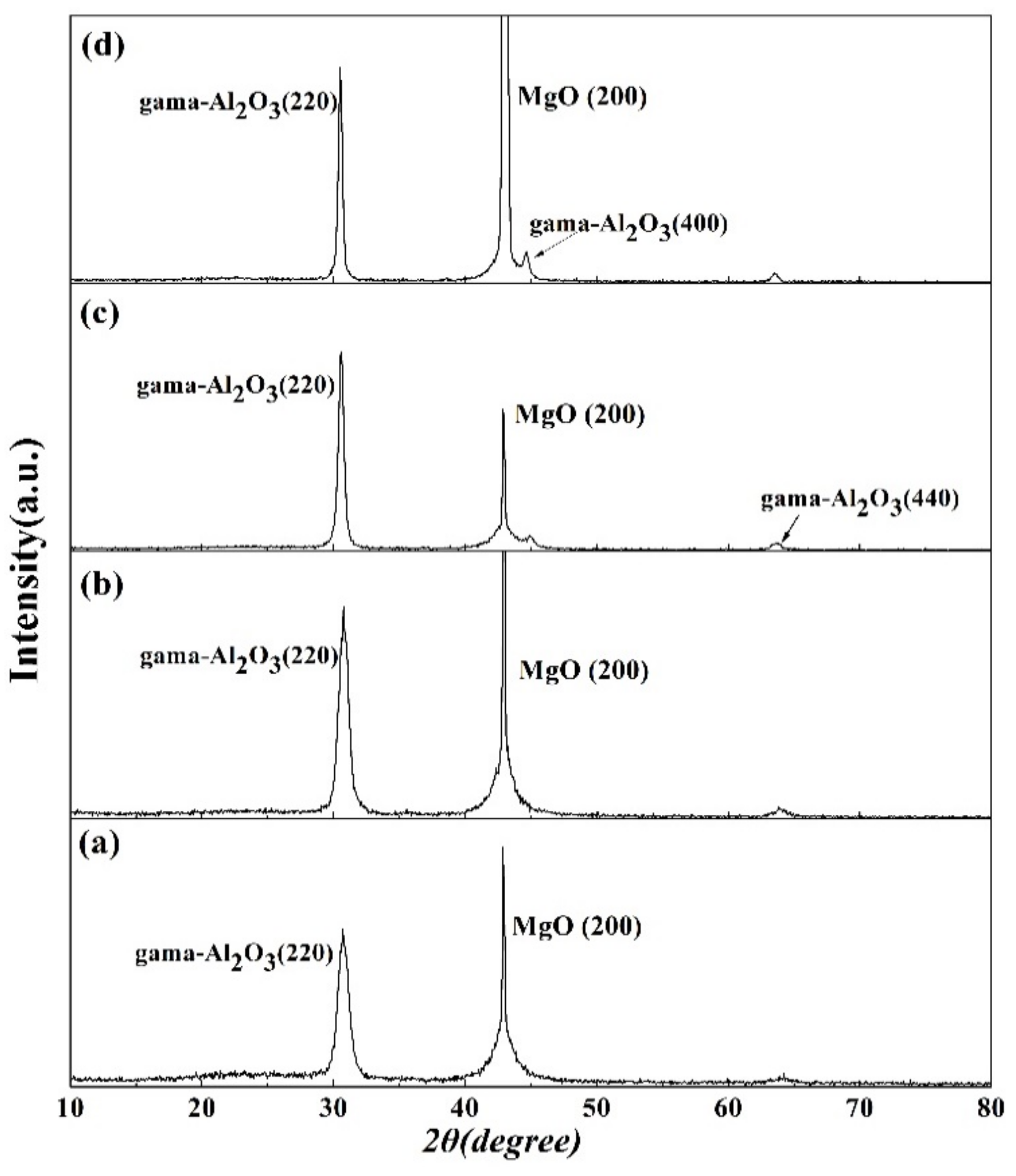 Coatings 11 00389 g002