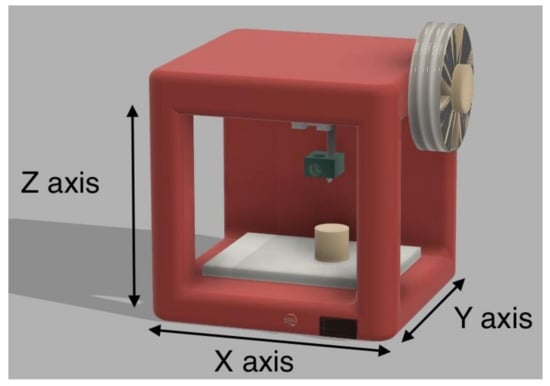 Coatings | Free Full-Text | Extrusion-Based 3D Printing