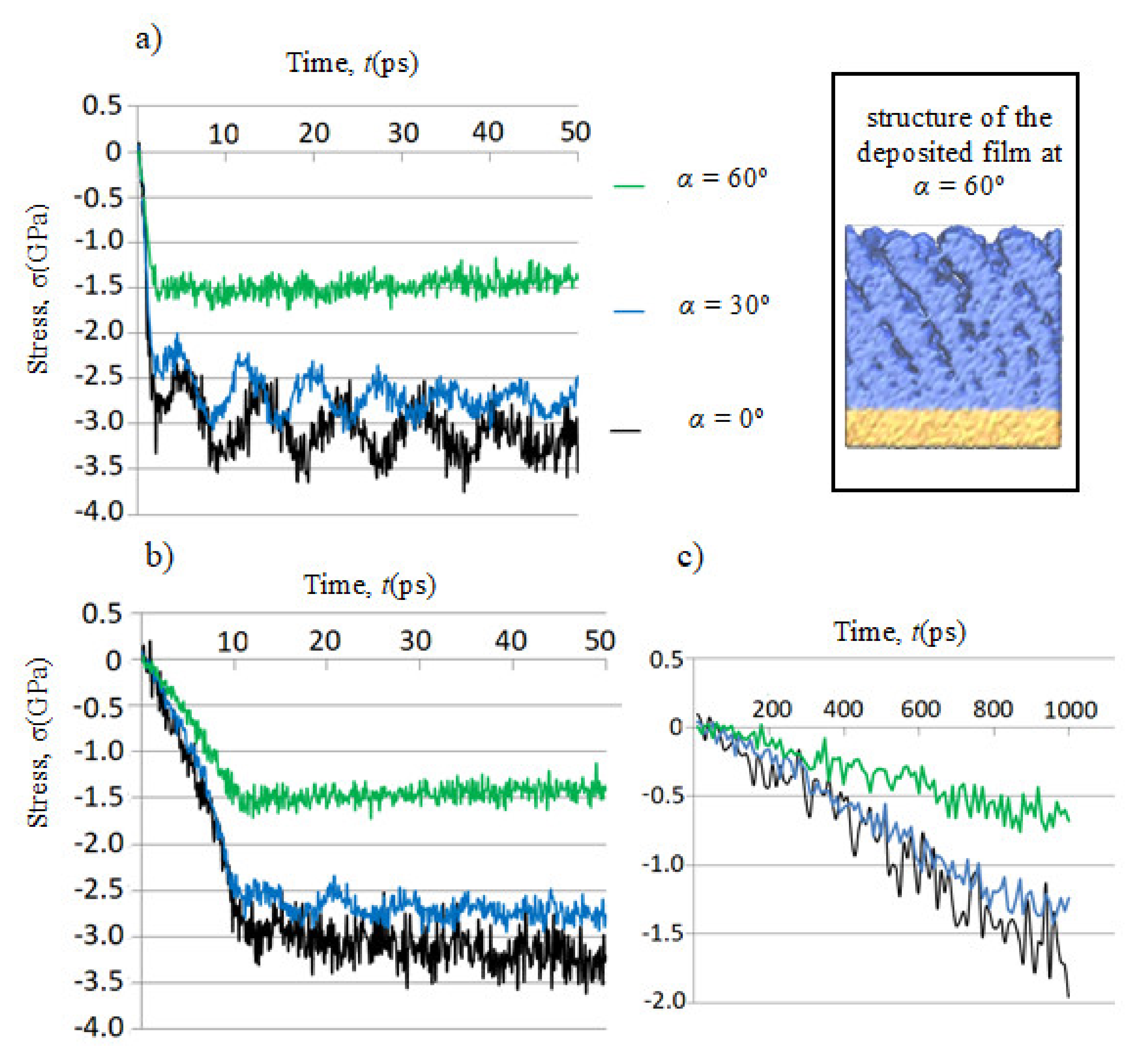 Coatings 11 00394 g003