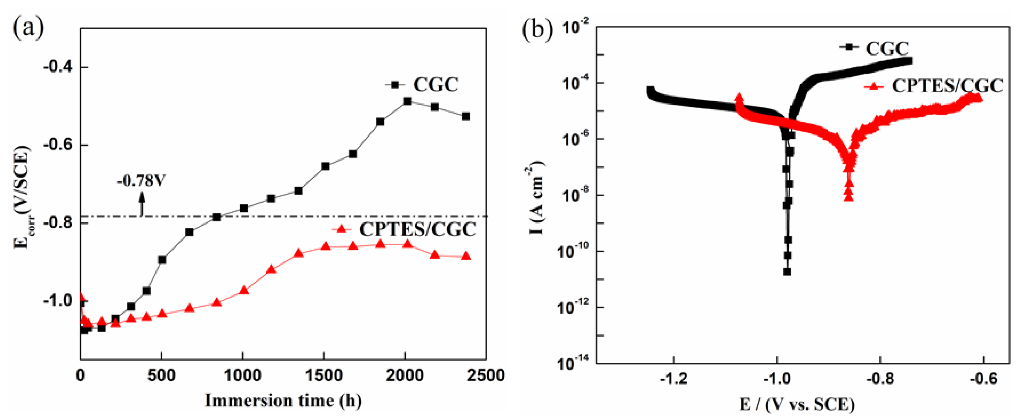 Coatings 11 00402 g006