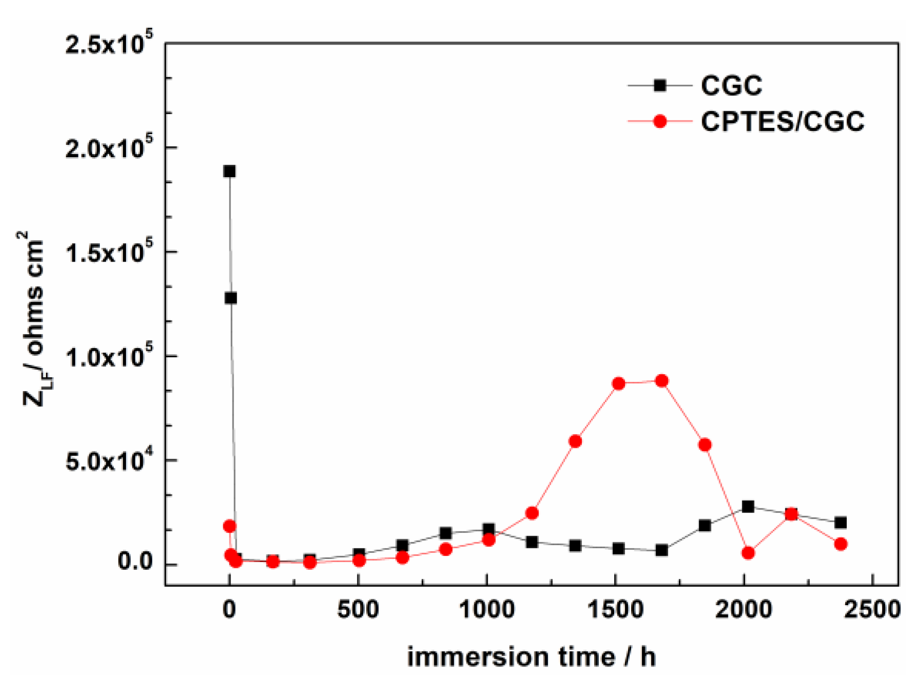 Coatings 11 00402 g007