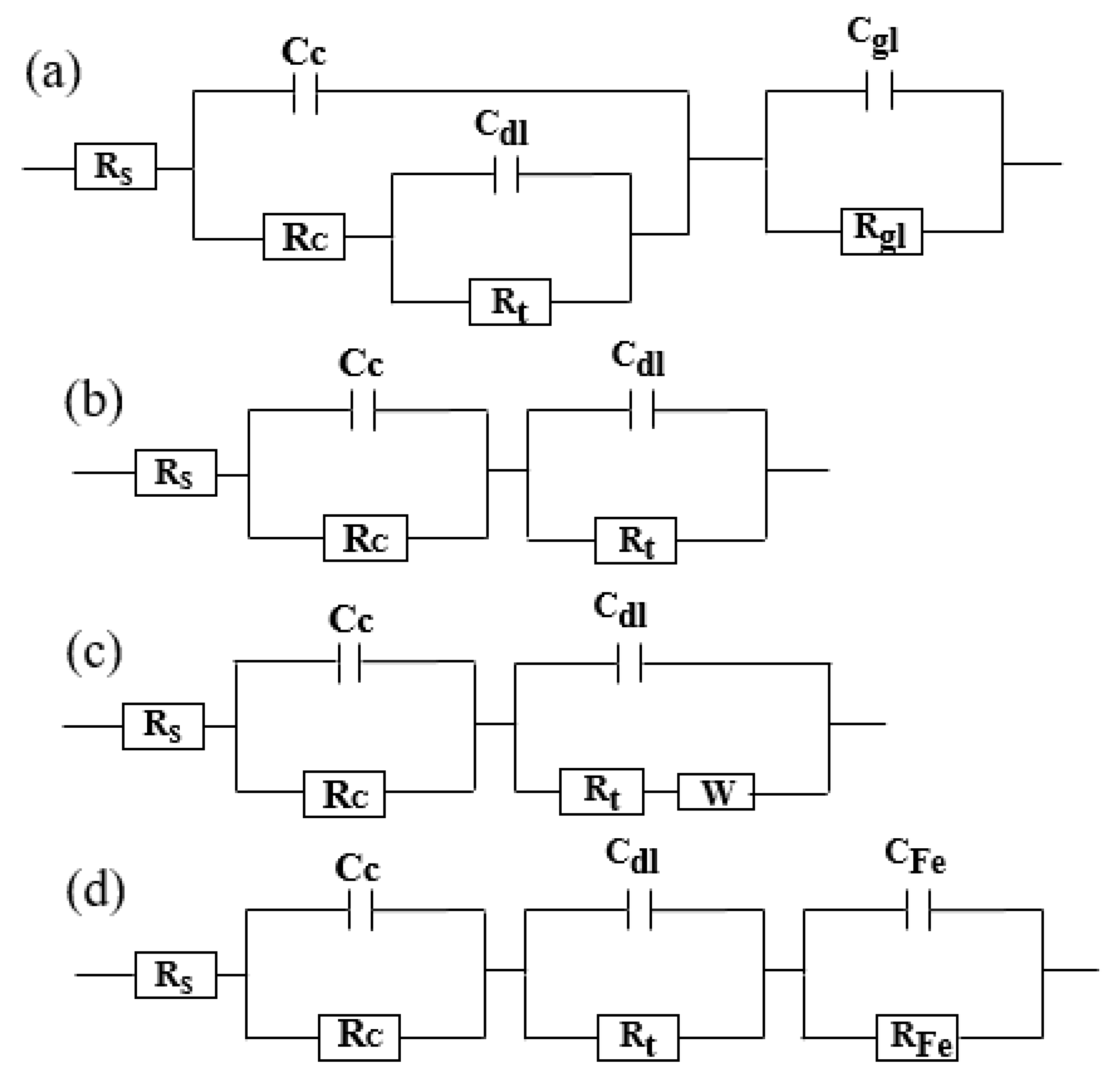 Coatings 11 00402 g010