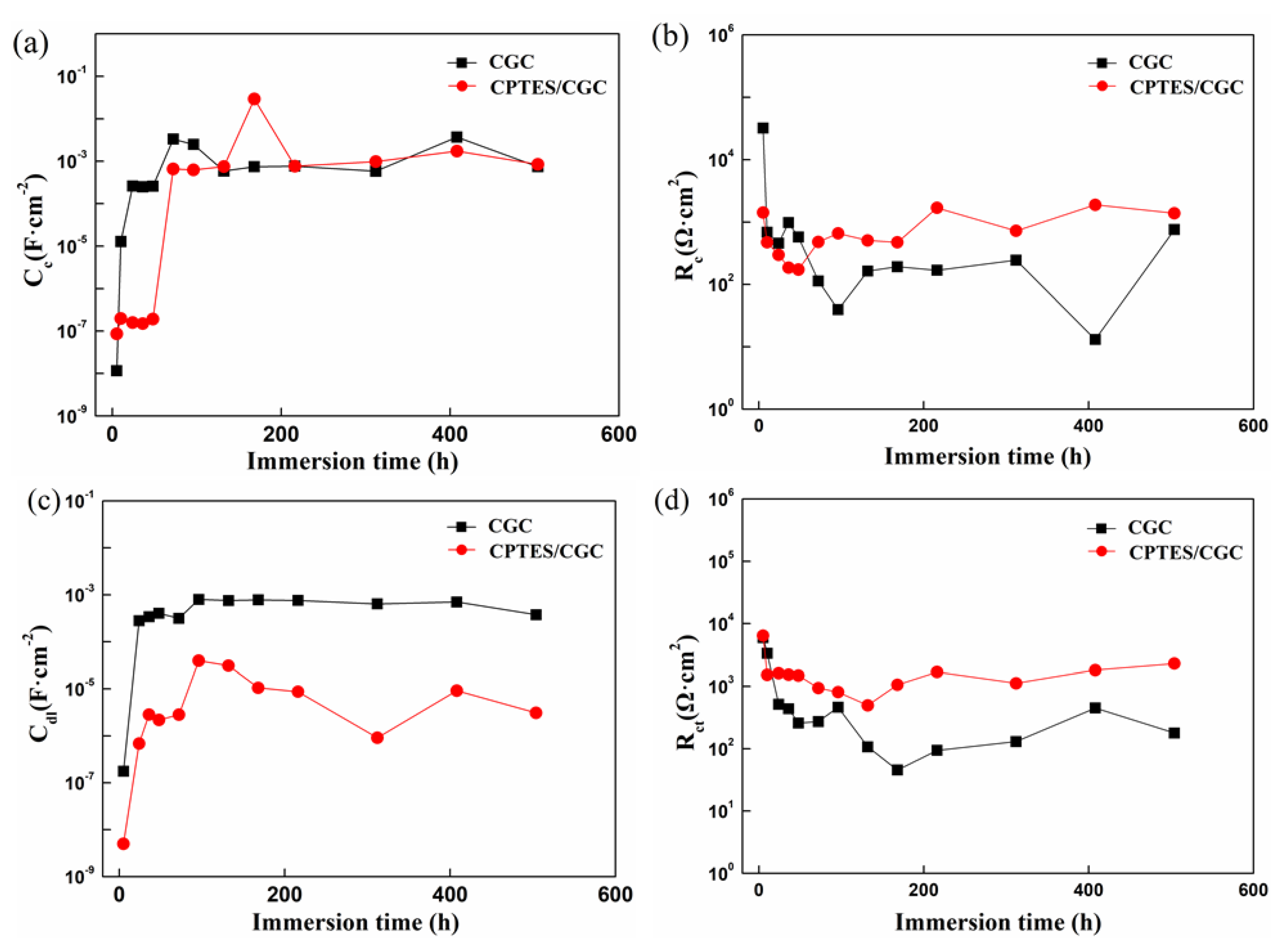 Coatings 11 00402 g011