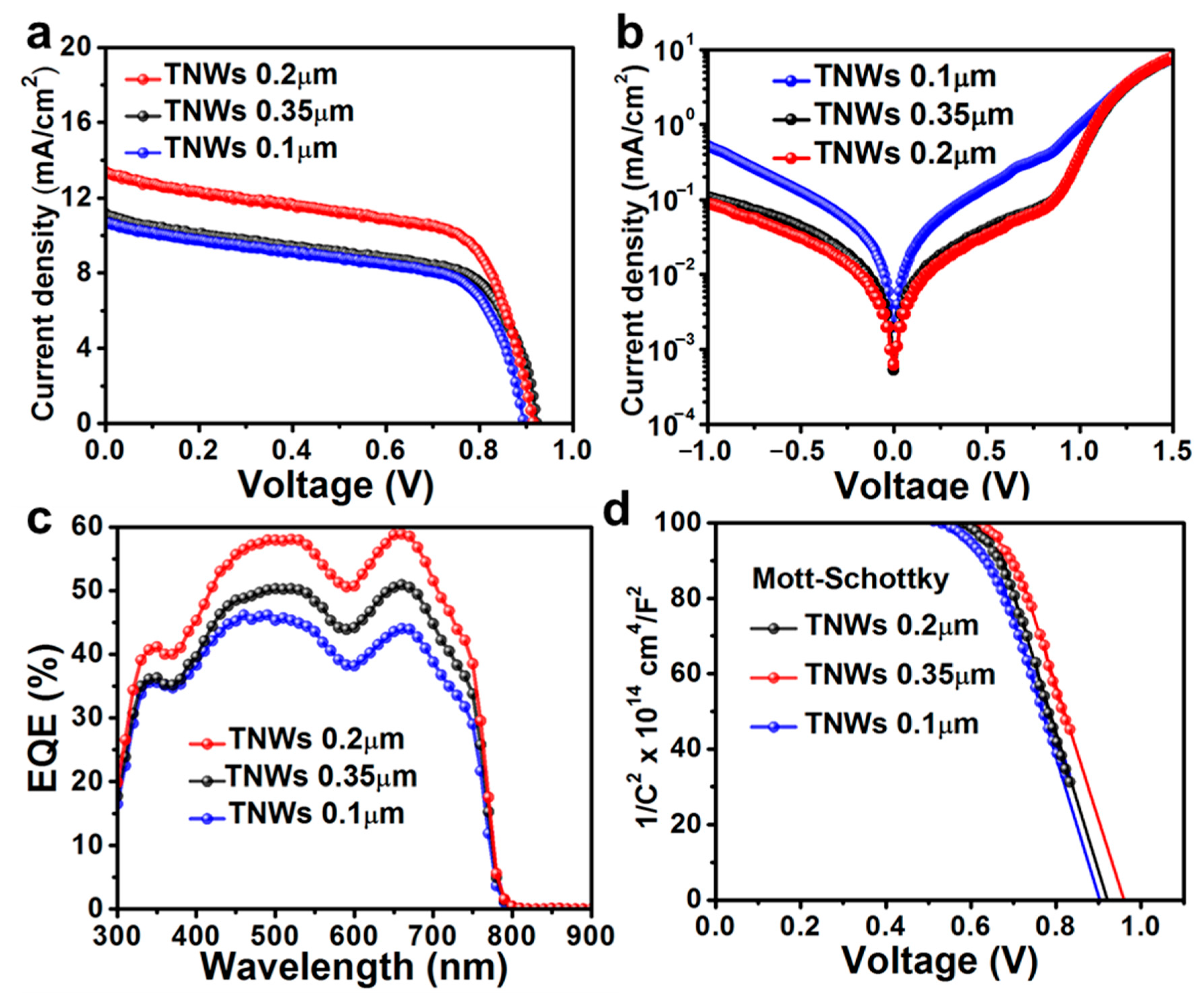 Coatings 11 00404 g003 Coatings 11 00404 g003