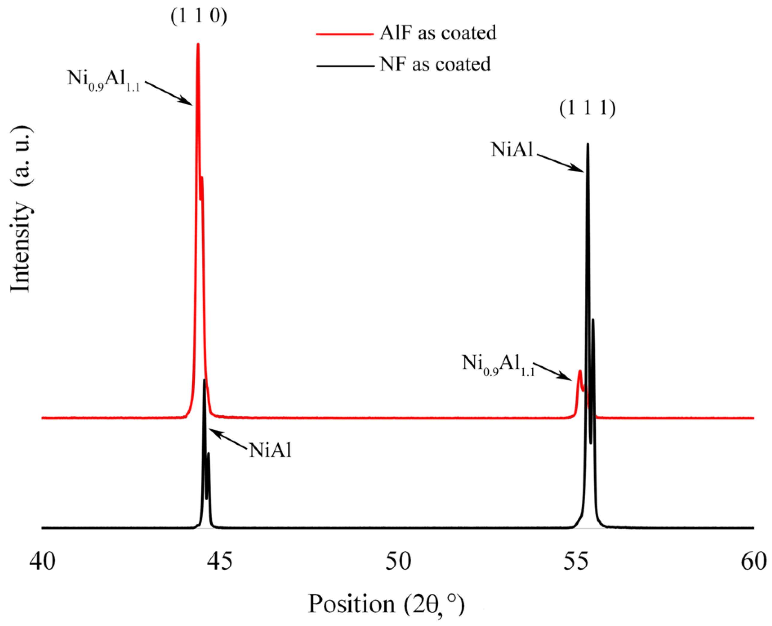Coatings 11 00412 g002