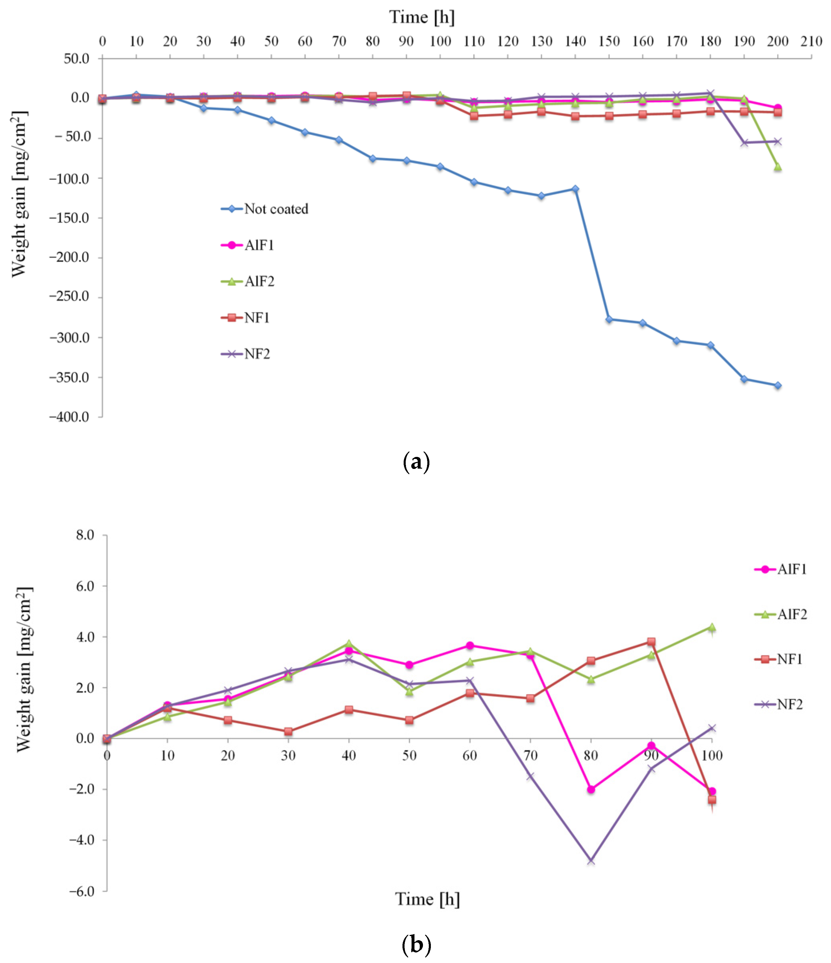 Coatings 11 00412 g009