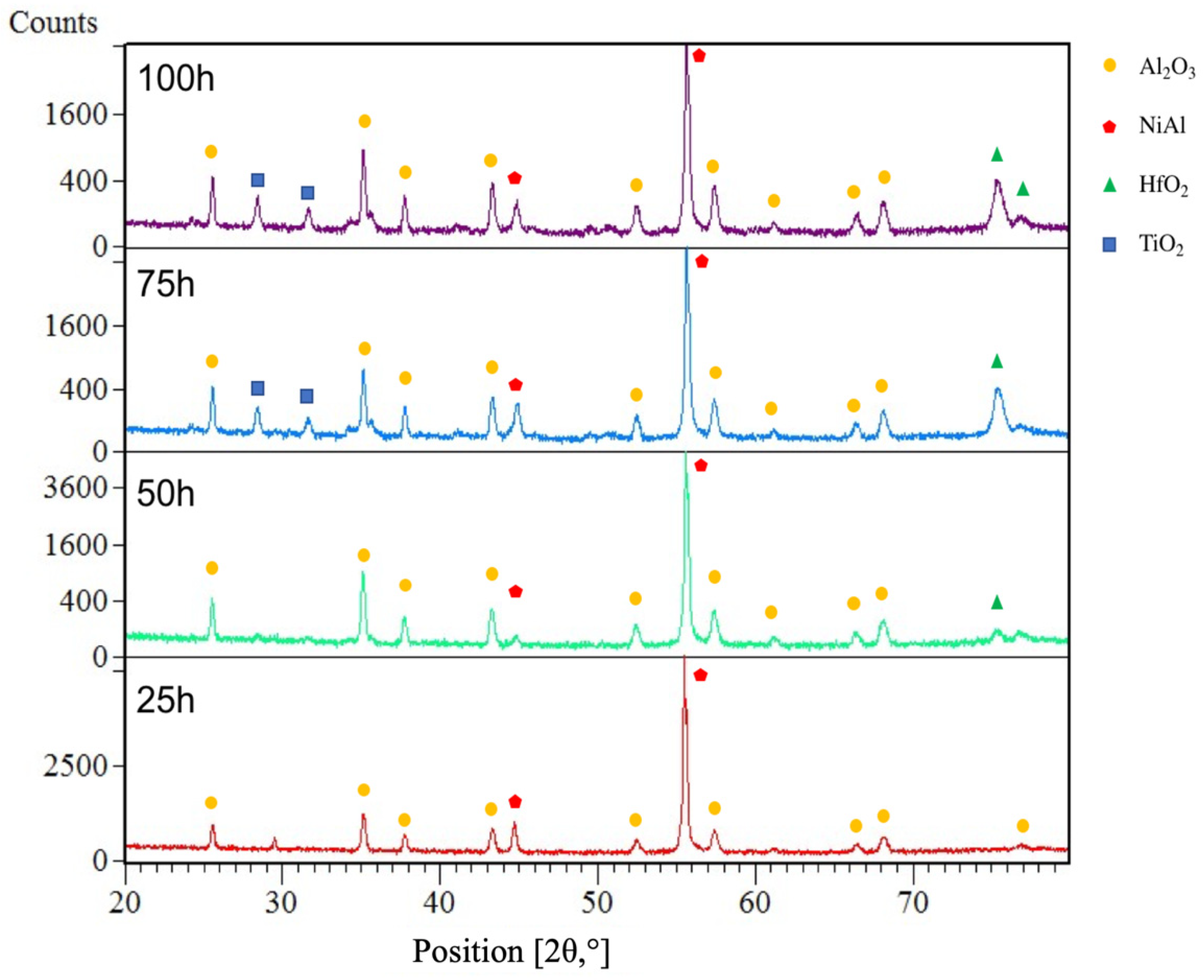 Coatings 11 00412 g013
