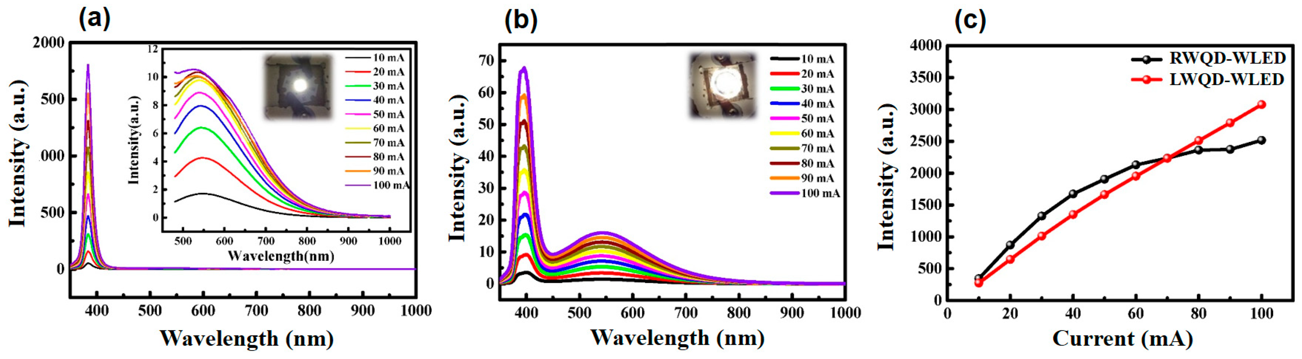 Coatings 11 00415 g003